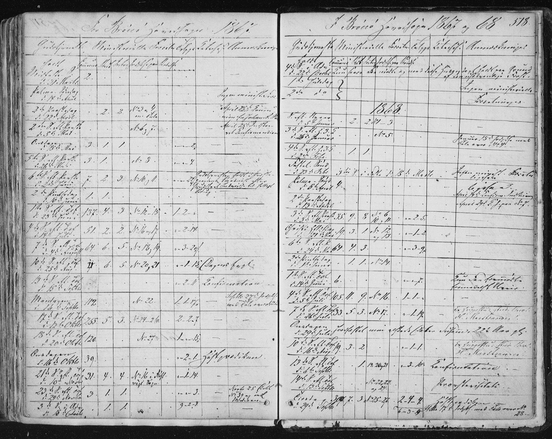 Ministerialprotokoller, klokkerbøker og fødselsregistre - Nordland, SAT/A-1459/813/L0198: Parish register (official) no. 813A08, 1834-1874, p. 518