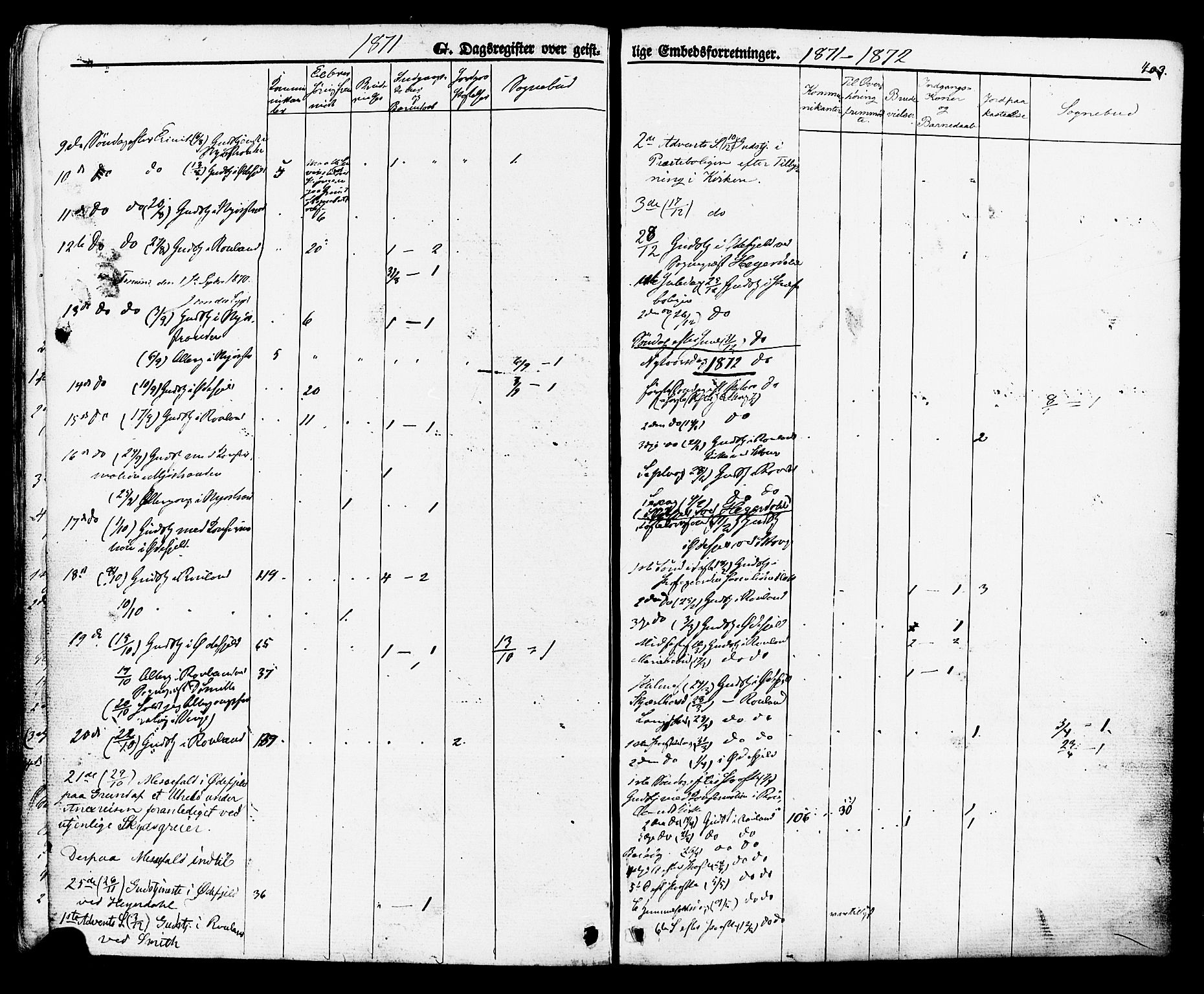 Rauland kirkebøker, AV/SAKO-A-292/F/Fa/L0003: Parish register (official) no. I 3, 1859-1886, p. 403