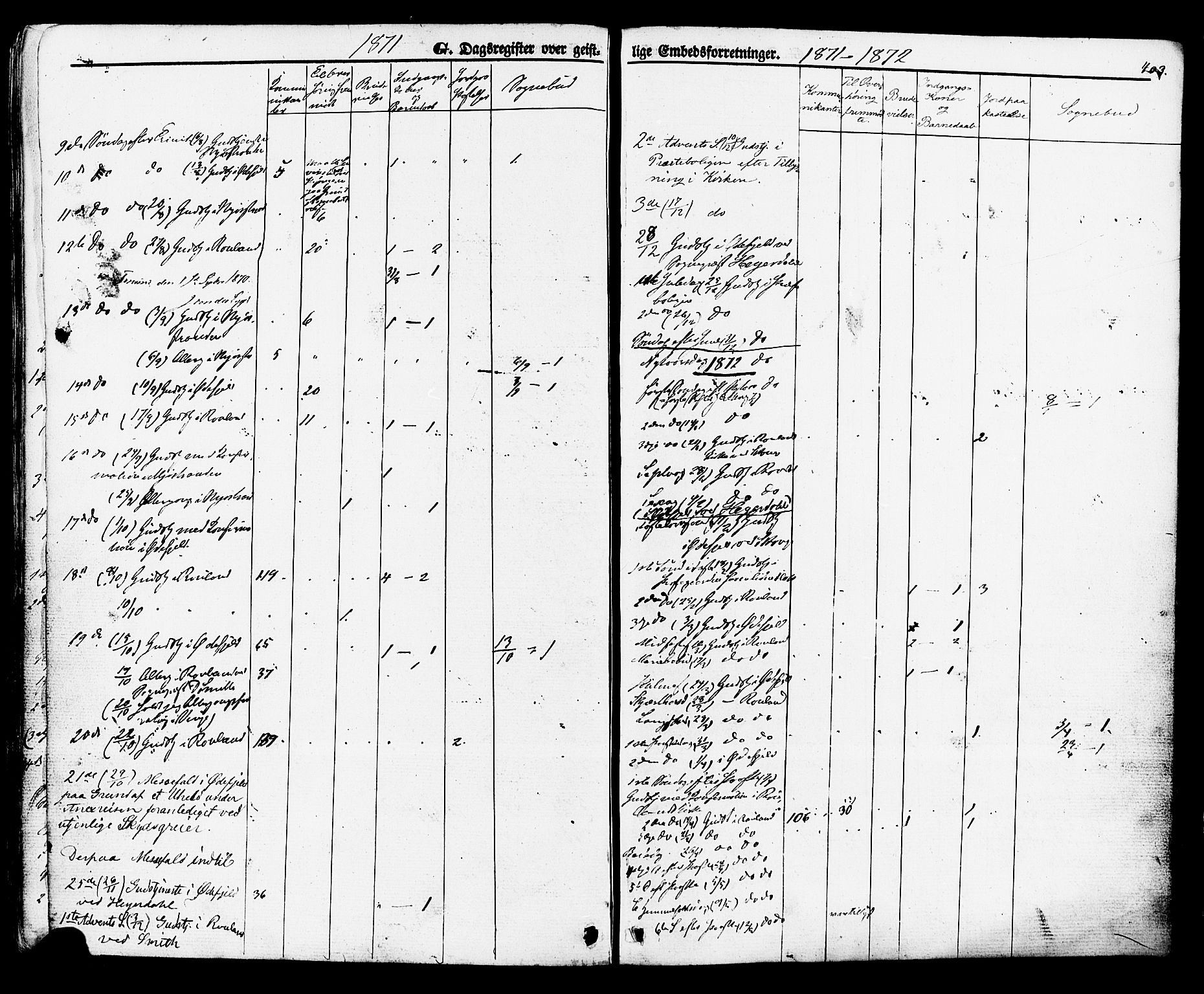 Rauland kirkebøker, SAKO/A-292/F/Fa/L0003: Parish register (official) no. 3, 1859-1886, p. 403