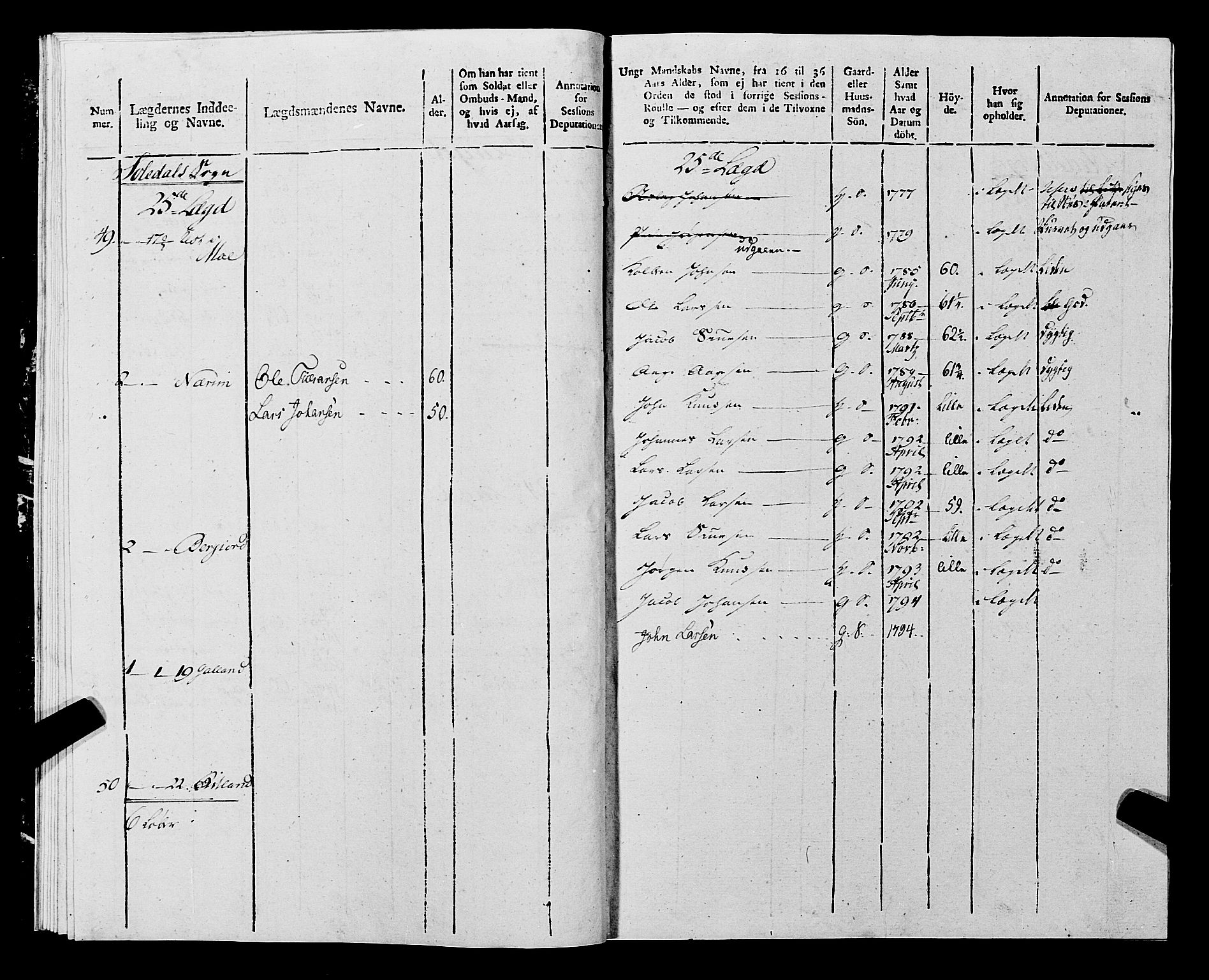 Fylkesmannen i Rogaland, AV/SAST-A-101928/99/3/325/325CA, 1655-1832, p. 9712