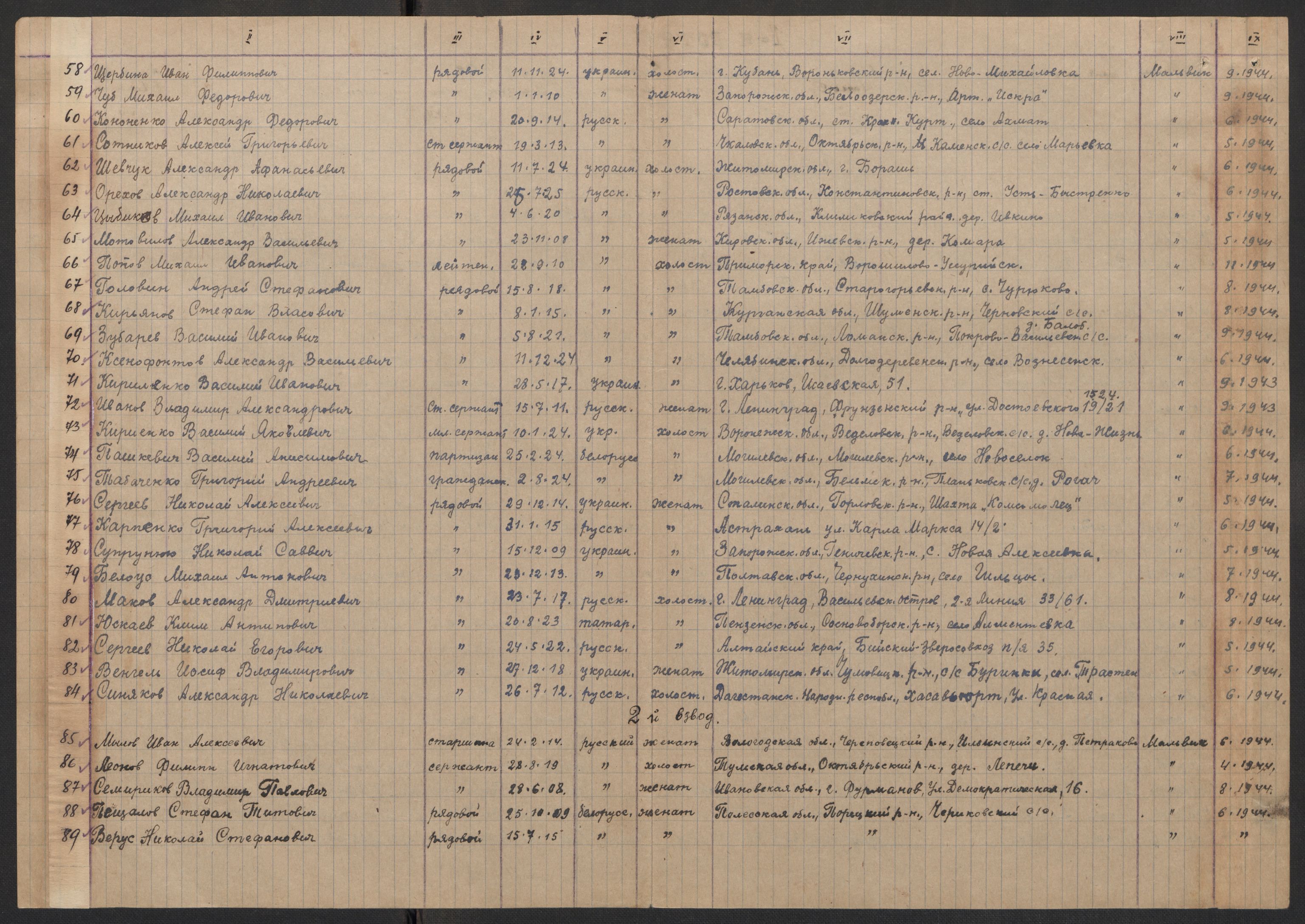 Flyktnings- og fangedirektoratet, Repatrieringskontoret, AV/RA-S-1681/D/Db/L0017: Displaced Persons (DPs) og sivile tyskere, 1945-1948, p. 316