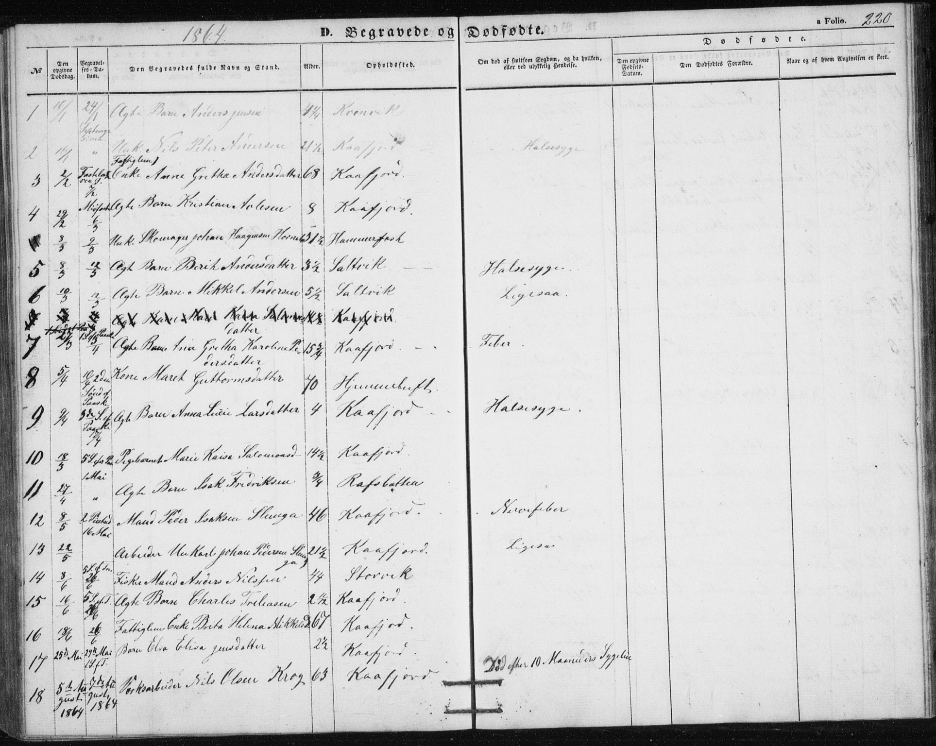 Alta sokneprestkontor, SATØ/S-1338/H/Hb/L0002.klokk: Parish register (copy) no. 2, 1856-1880, p. 220