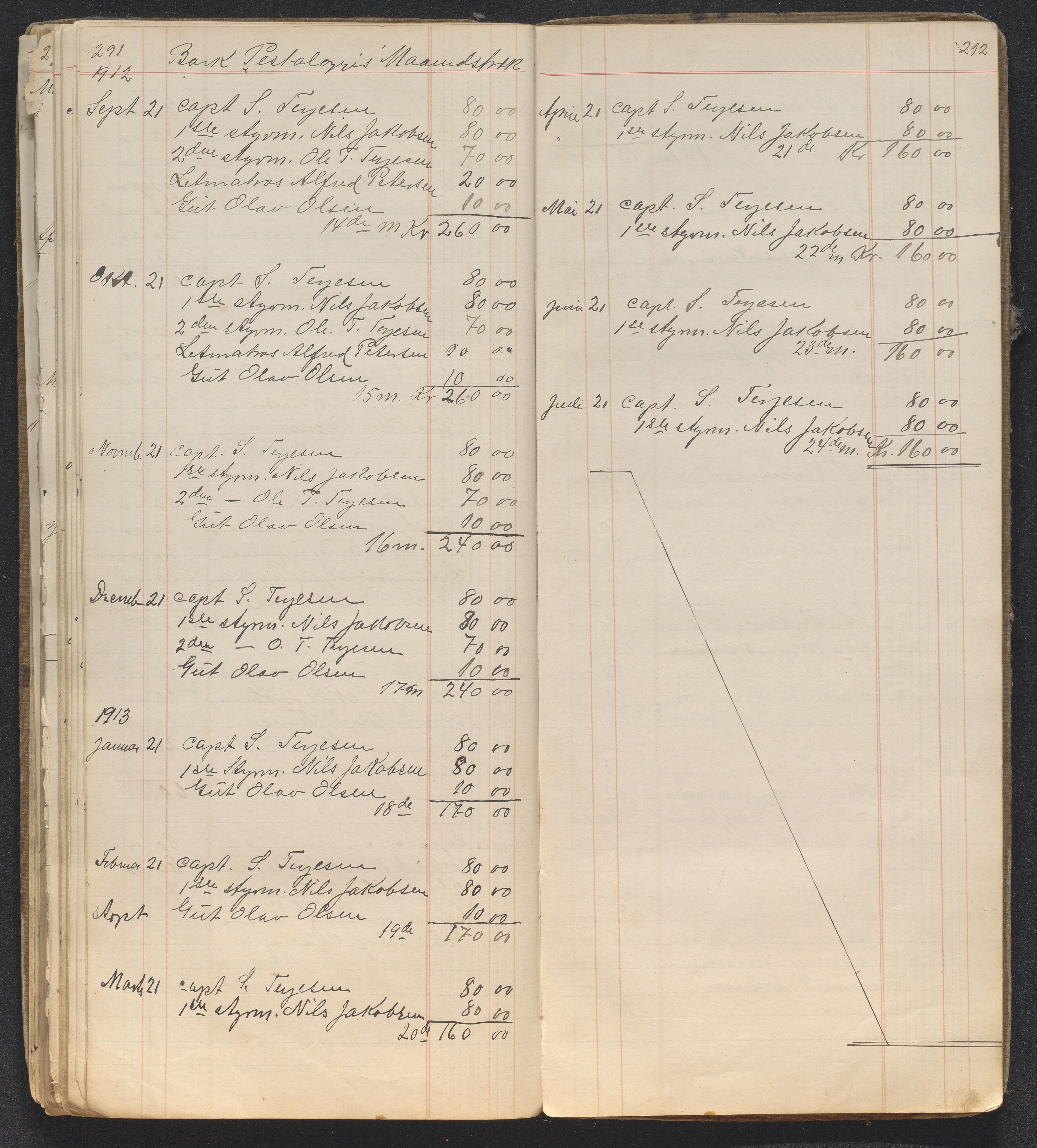 O. Terjesens rederi, AAKS/PA-2525/R/R01/L0001: Regnskapsbøker 3 stk, 1863-1916