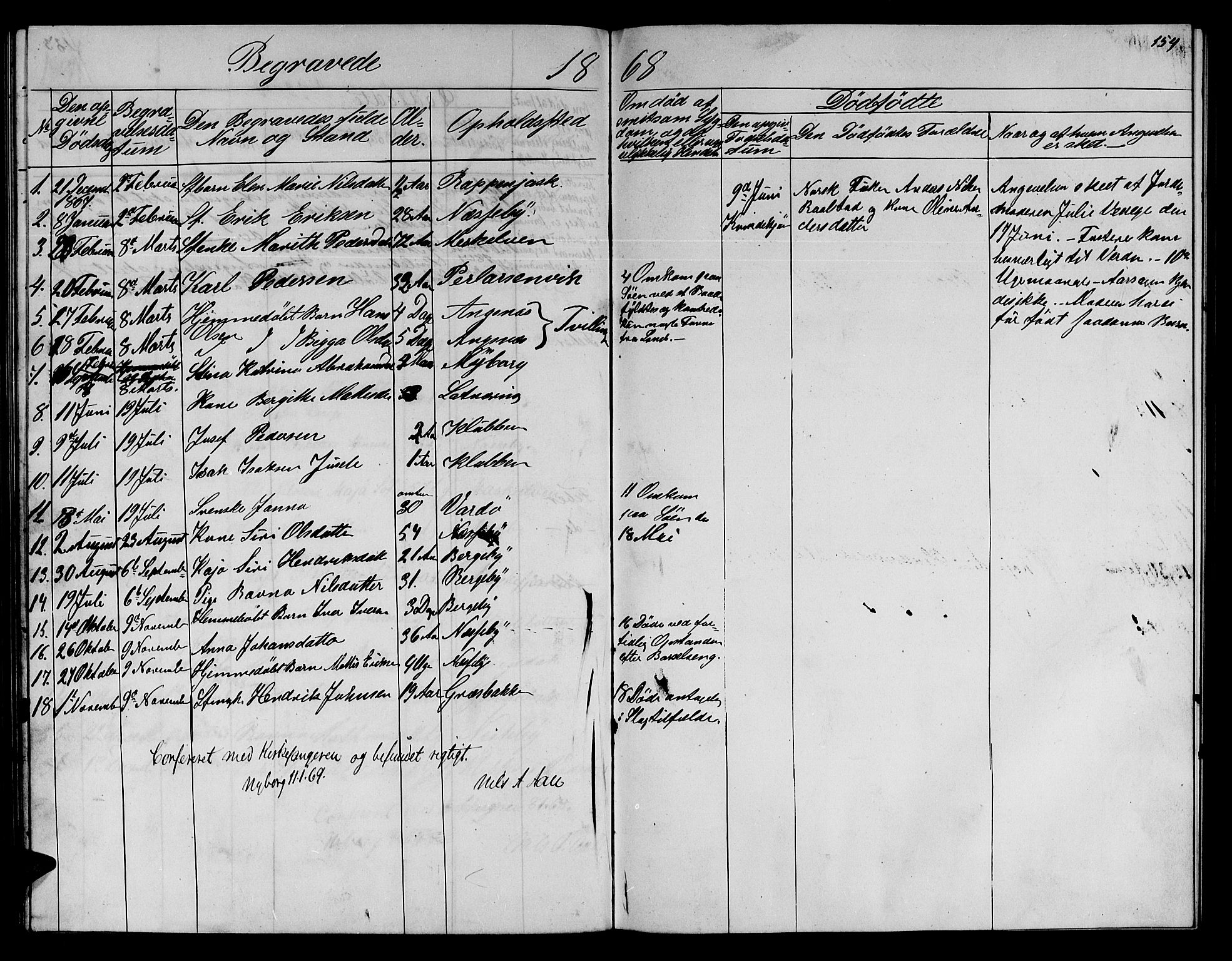 Nesseby sokneprestkontor, SATØ/S-1330/H/Hb/L0002klokker: Parish register (copy) no. 2, 1861-1868, p. 154