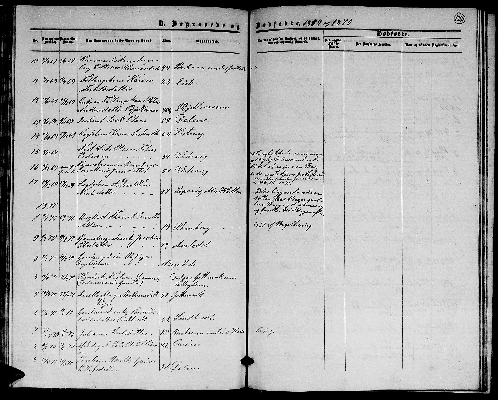 Hommedal sokneprestkontor, AV/SAK-1111-0023/F/Fb/Fba/L0003: Parish register (copy) no. B 3, 1863-1884, p. 122