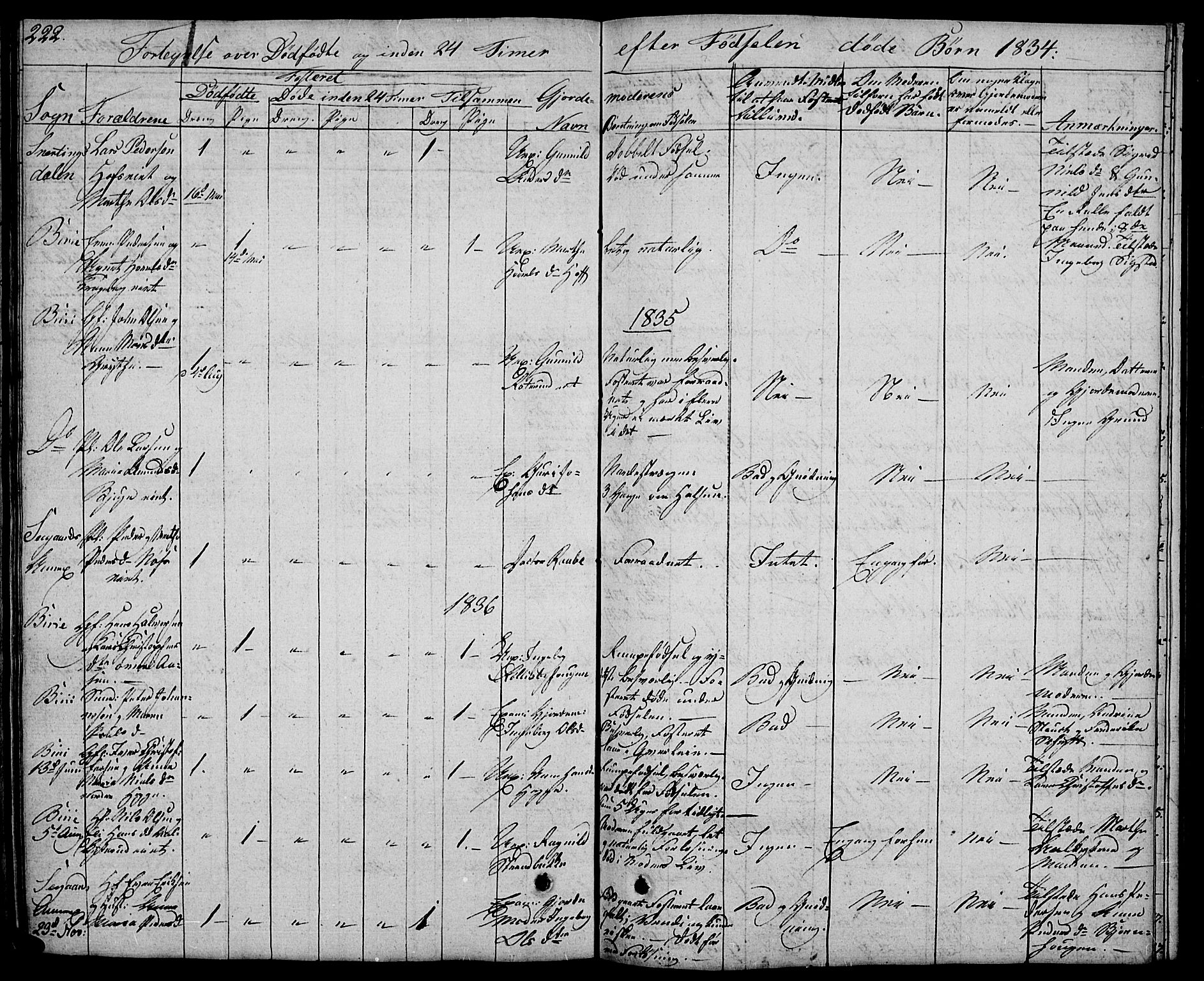 Biri prestekontor, SAH/PREST-096/H/Ha/Hab/L0002: Parish register (copy) no. 2, 1828-1842, p. 222