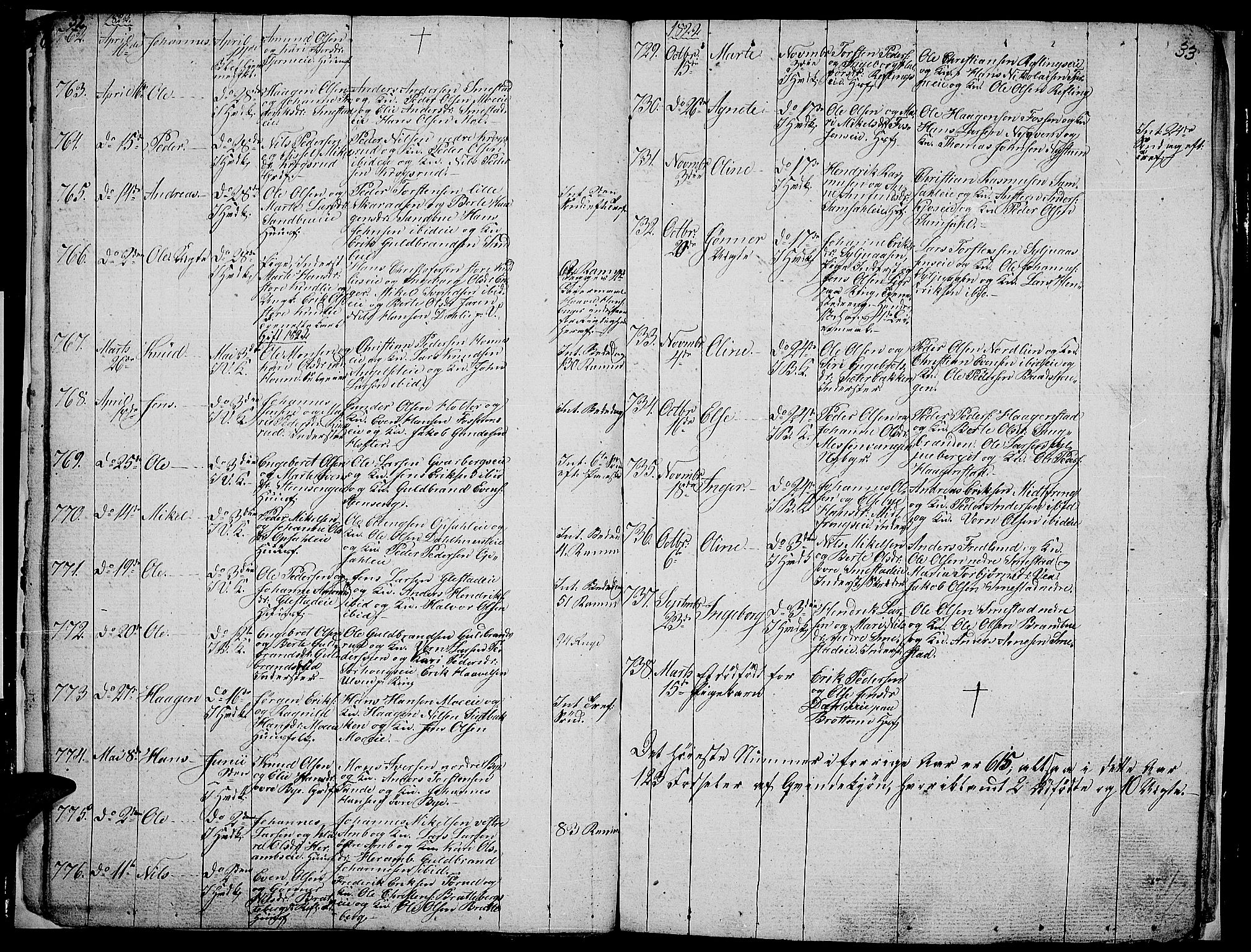 Ringsaker prestekontor, SAH/PREST-014/L/La/L0002: Parish register (copy) no. 2, 1821-1823, p. 32-33