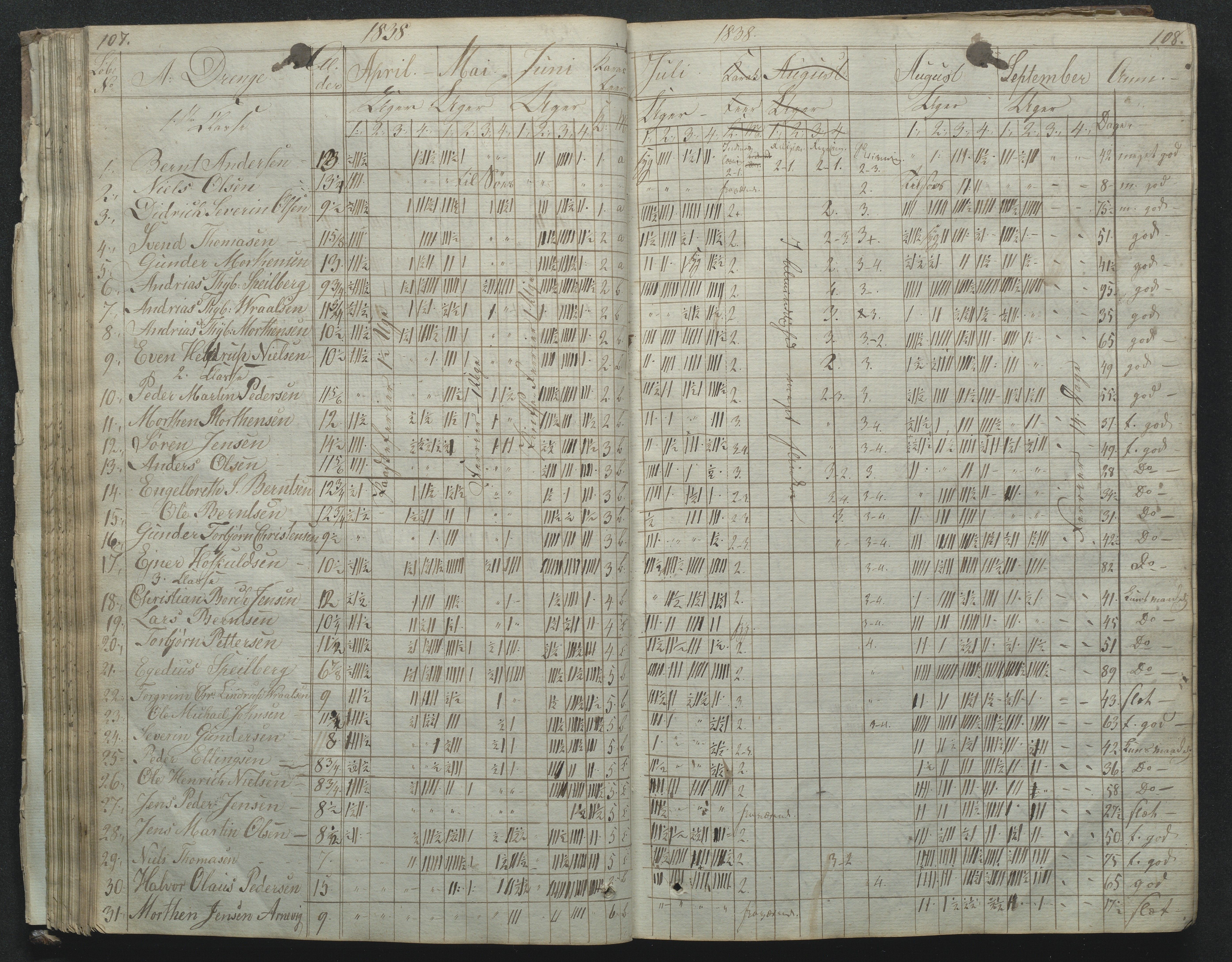 Flosta kommune, Narestø skole, AAKS/KA0916-550c/F2/L0001: Skoleprotokoll for Naresø faste skole, 1829-1862, p. 107-108