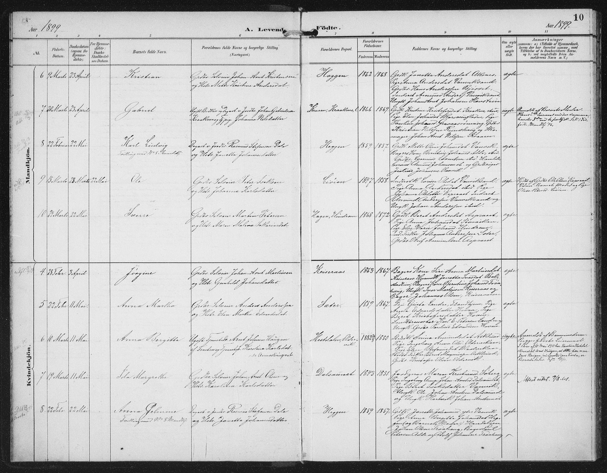Ministerialprotokoller, klokkerbøker og fødselsregistre - Nord-Trøndelag, SAT/A-1458/702/L0024: Parish register (official) no. 702A02, 1898-1914, p. 10