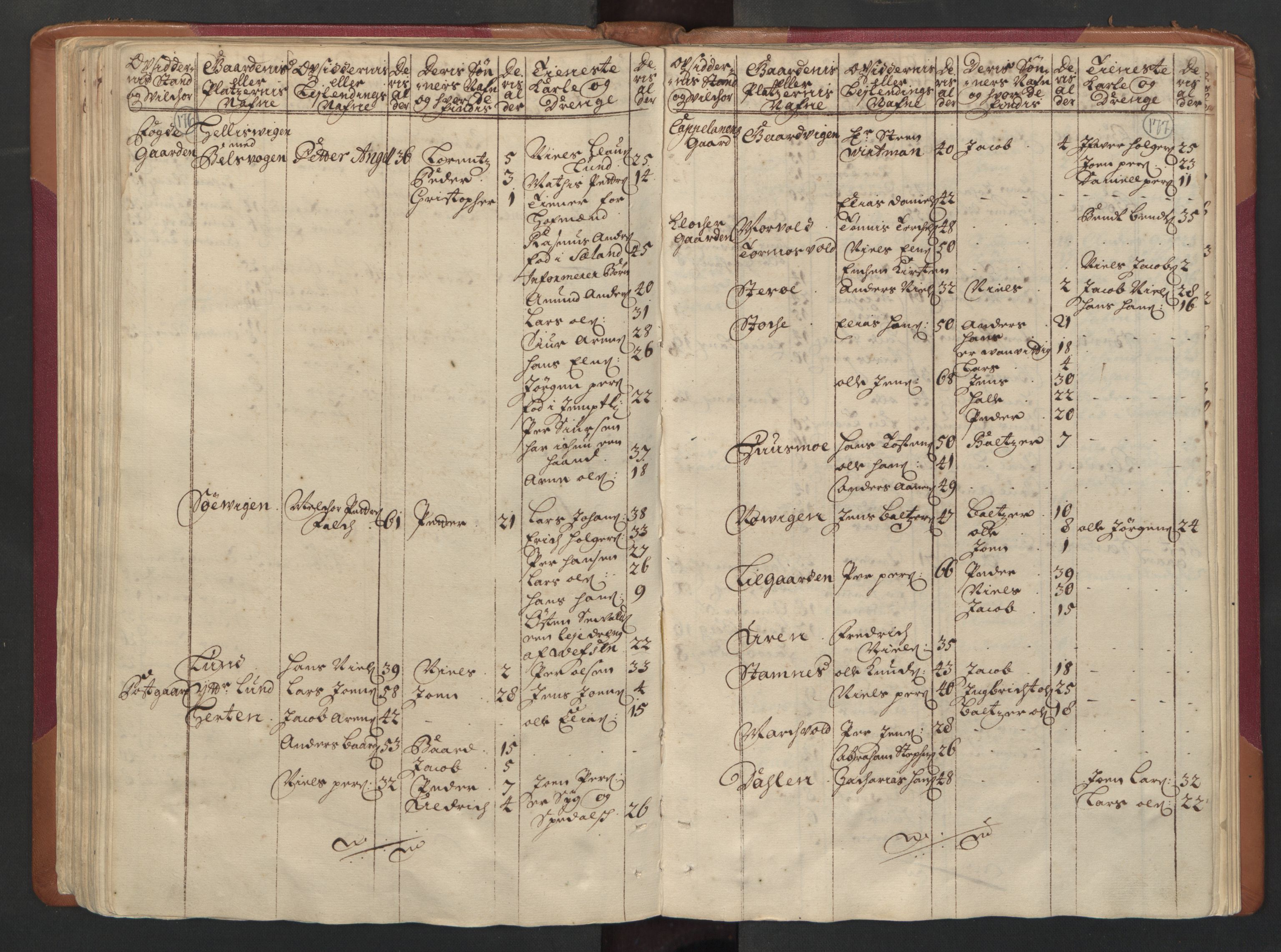 RA, Census (manntall) 1701, no. 16: Helgeland fogderi, 1701, p. 176-177