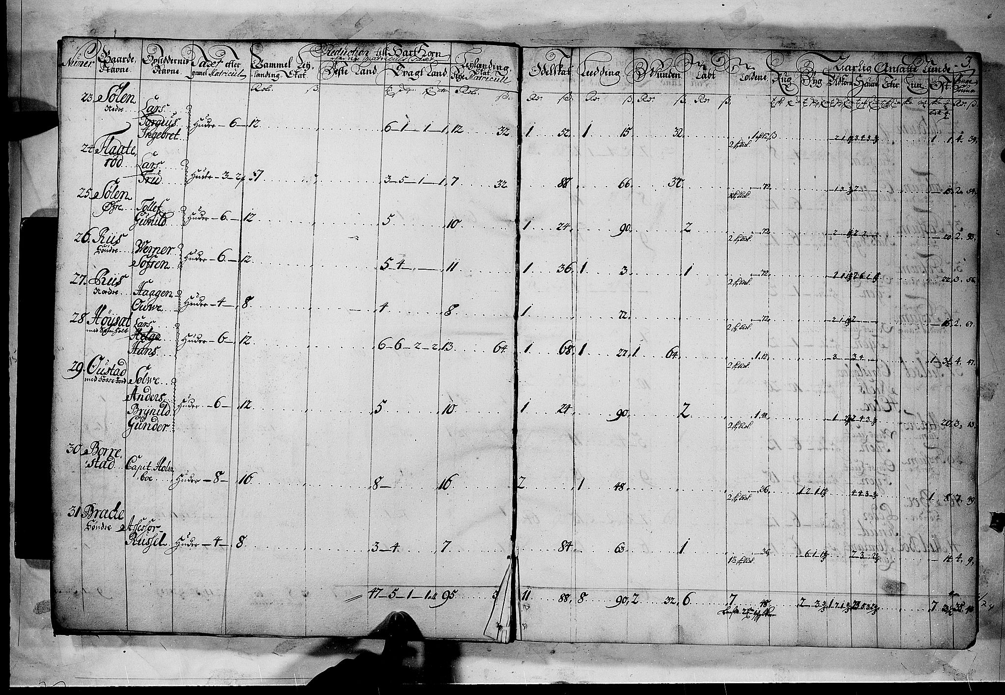 Rentekammeret inntil 1814, Realistisk ordnet avdeling, AV/RA-EA-4070/N/Nb/Nbf/L0120: Bamble matrikkelprotokoll, 1723, p. 2b-3a