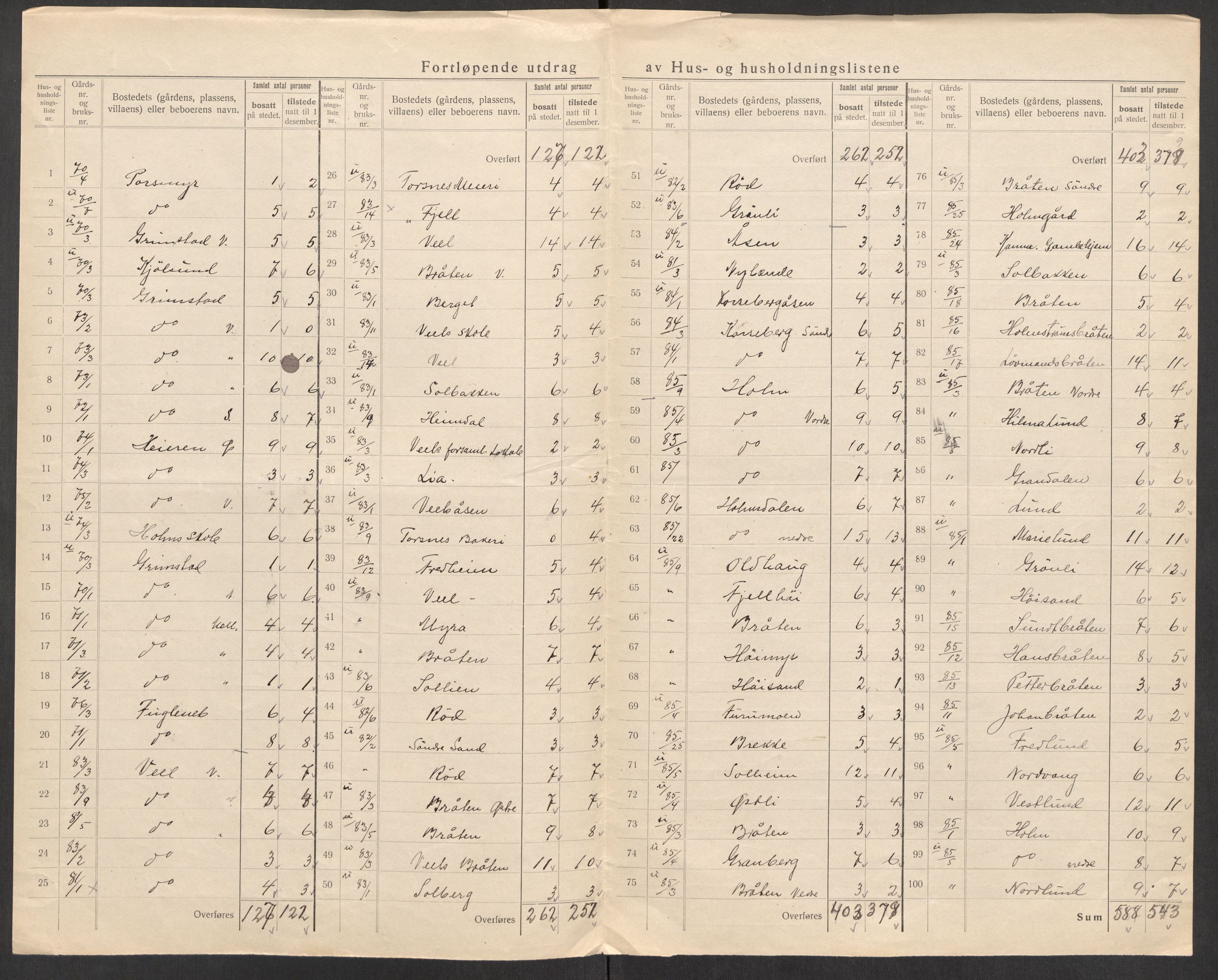 SAO, 1920 census for Torsnes, 1920, p. 10