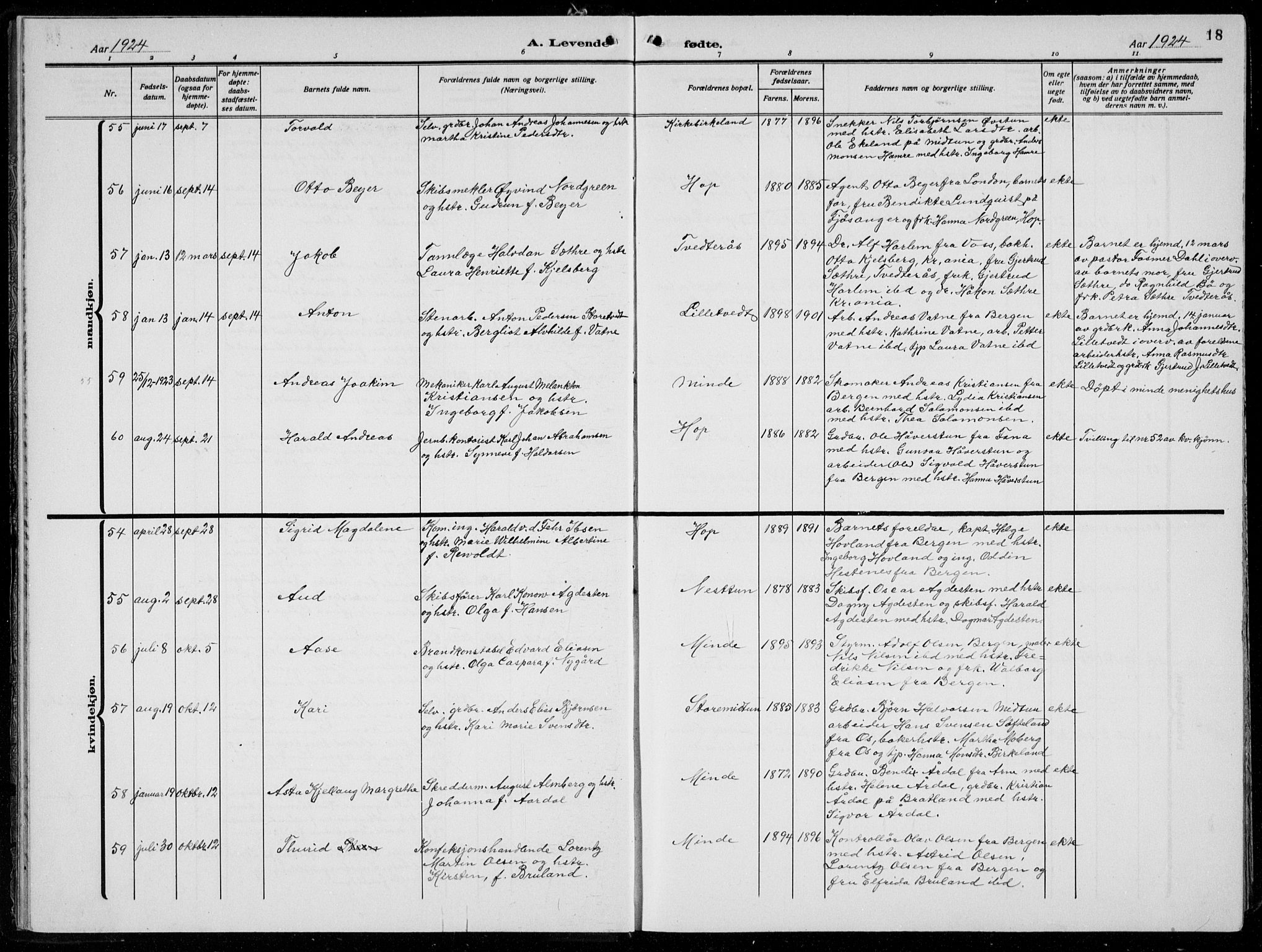 Birkeland Sokneprestembete, AV/SAB-A-74601/H/Hab: Parish register (copy) no. A  8, 1923-1933, p. 18