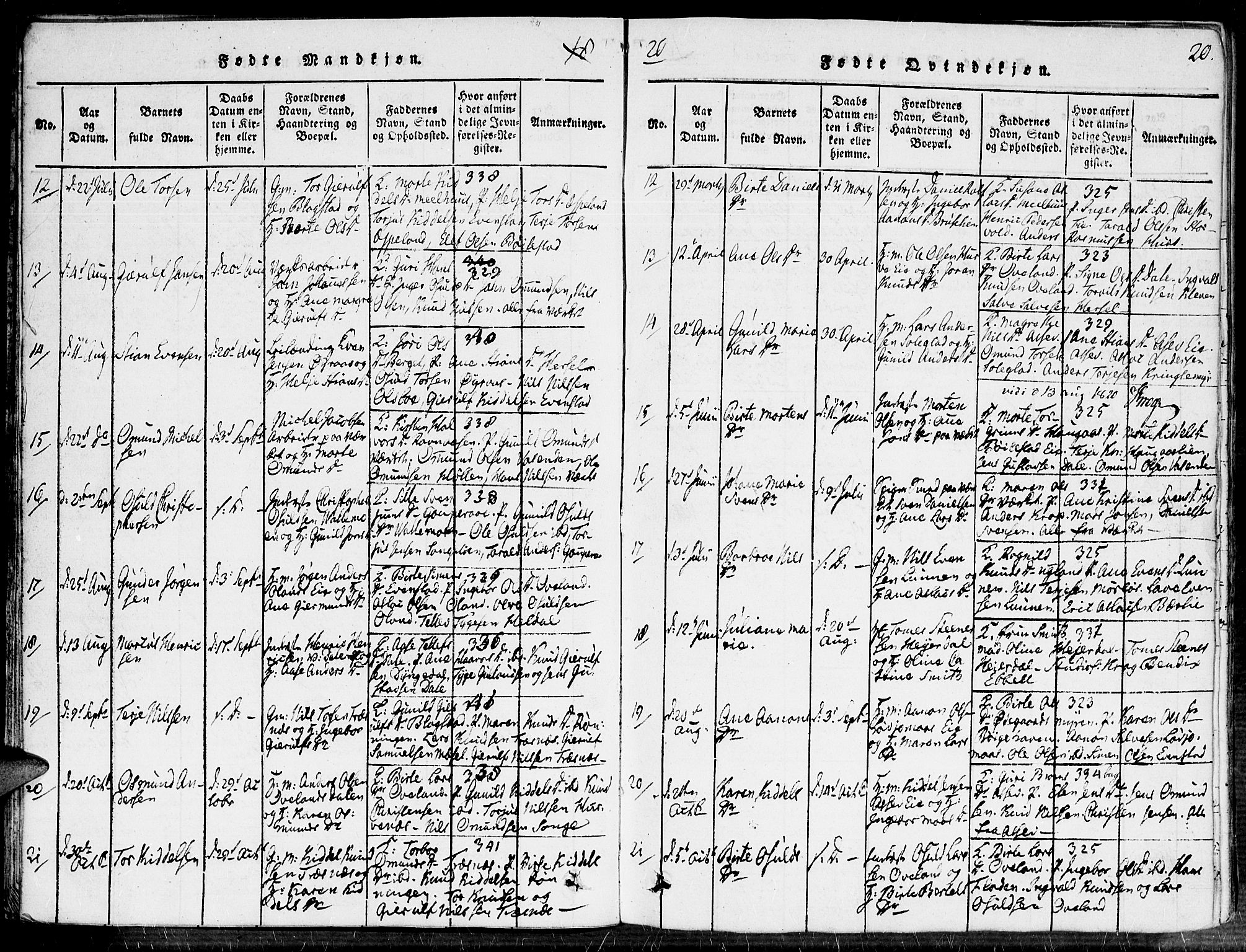 Fjære sokneprestkontor, SAK/1111-0011/F/Fa/L0001: Parish register (official) no. A 1 /2, 1816-1826, p. 20
