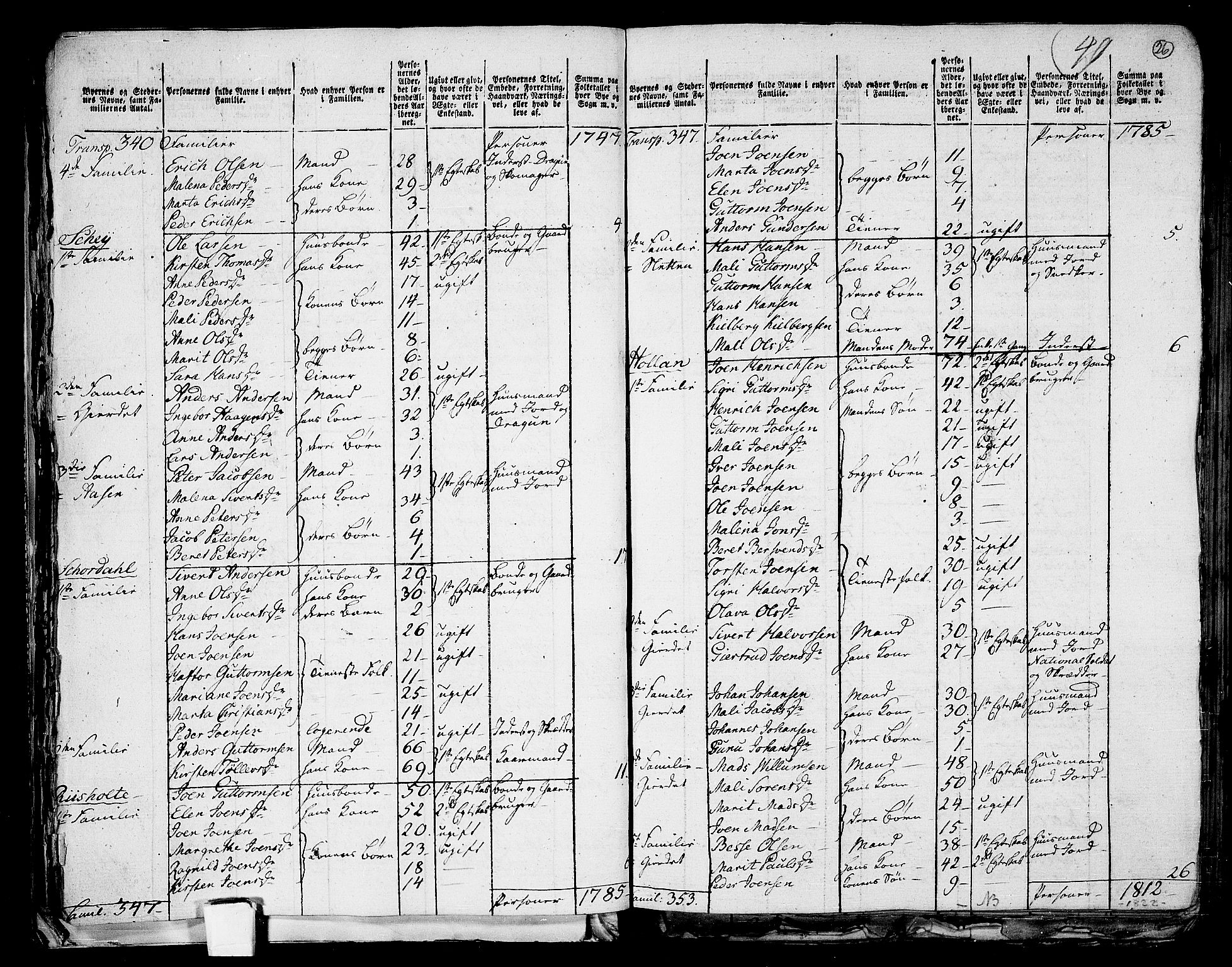 RA, 1801 census for 1714P Stjørdal, 1801, p. 25b-26a