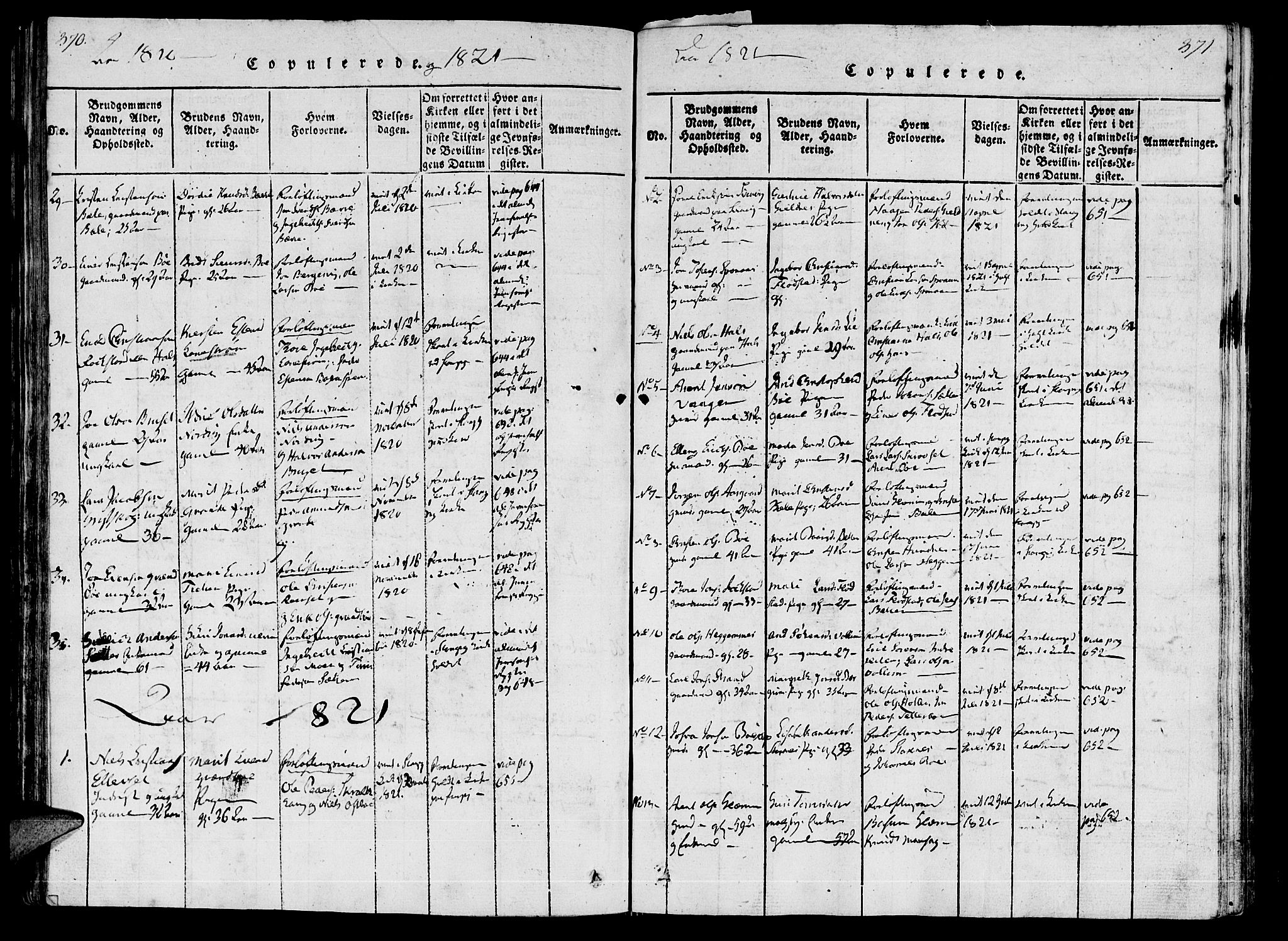 Ministerialprotokoller, klokkerbøker og fødselsregistre - Møre og Romsdal, AV/SAT-A-1454/592/L1023: Parish register (official) no. 592A02, 1820-1830, p. 370-371