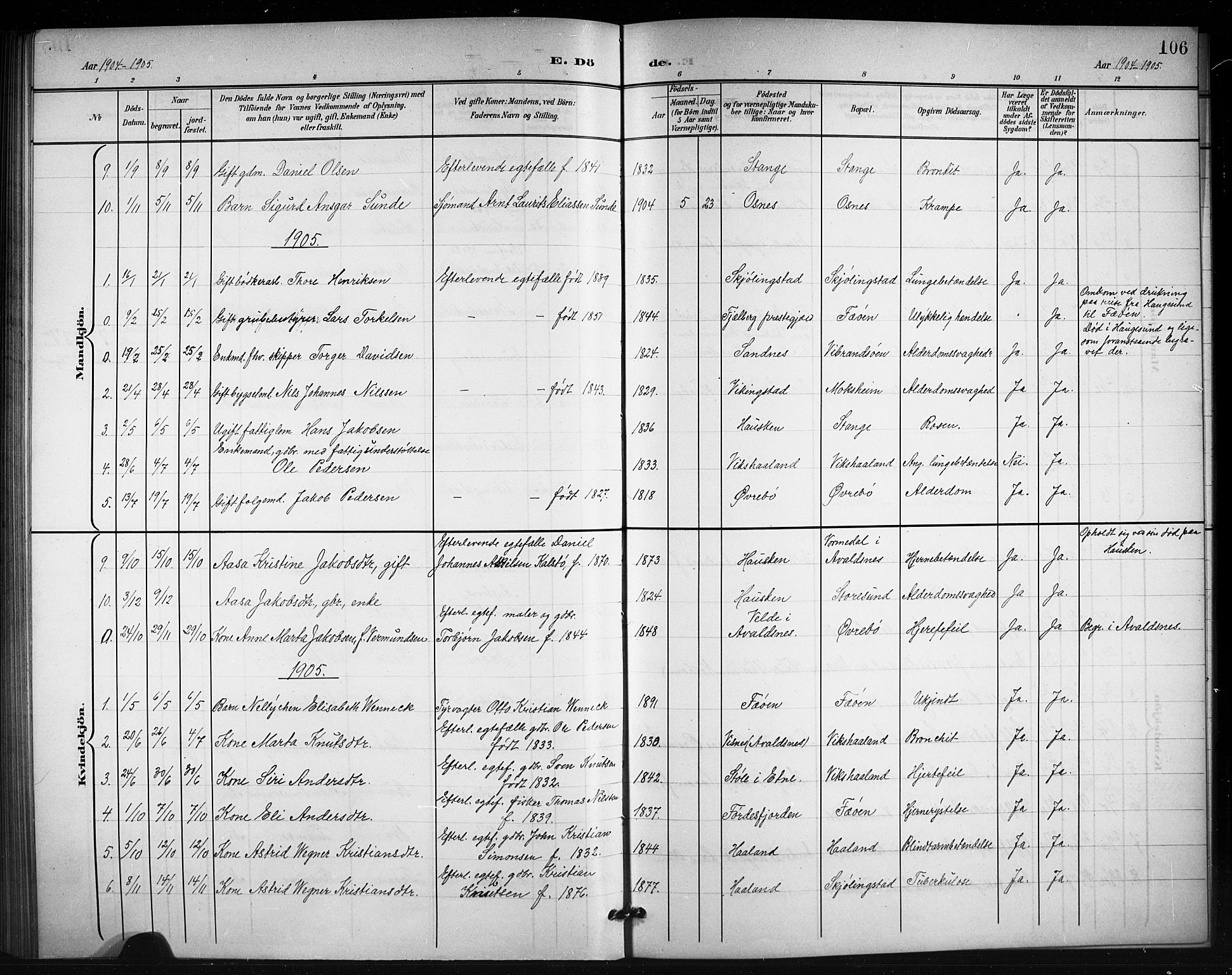 Torvastad sokneprestkontor, SAST/A -101857/H/Ha/Hab/L0008: Parish register (copy) no. B 8, 1901-1924, p. 106