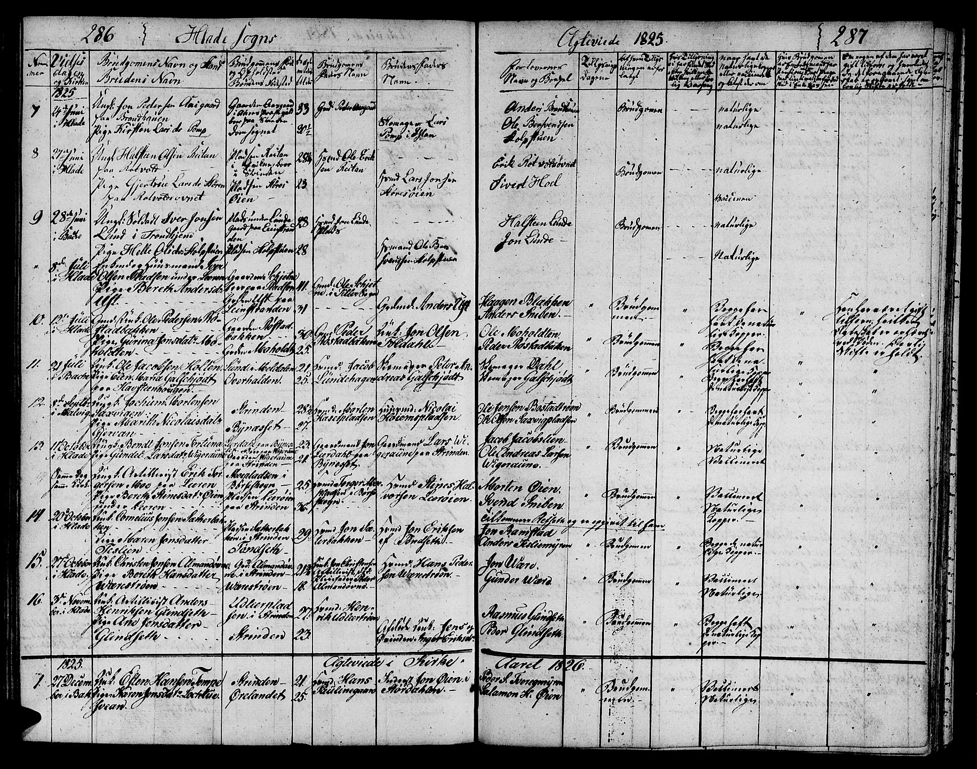 Ministerialprotokoller, klokkerbøker og fødselsregistre - Sør-Trøndelag, SAT/A-1456/606/L0306: Parish register (copy) no. 606C02, 1797-1829, p. 286-287