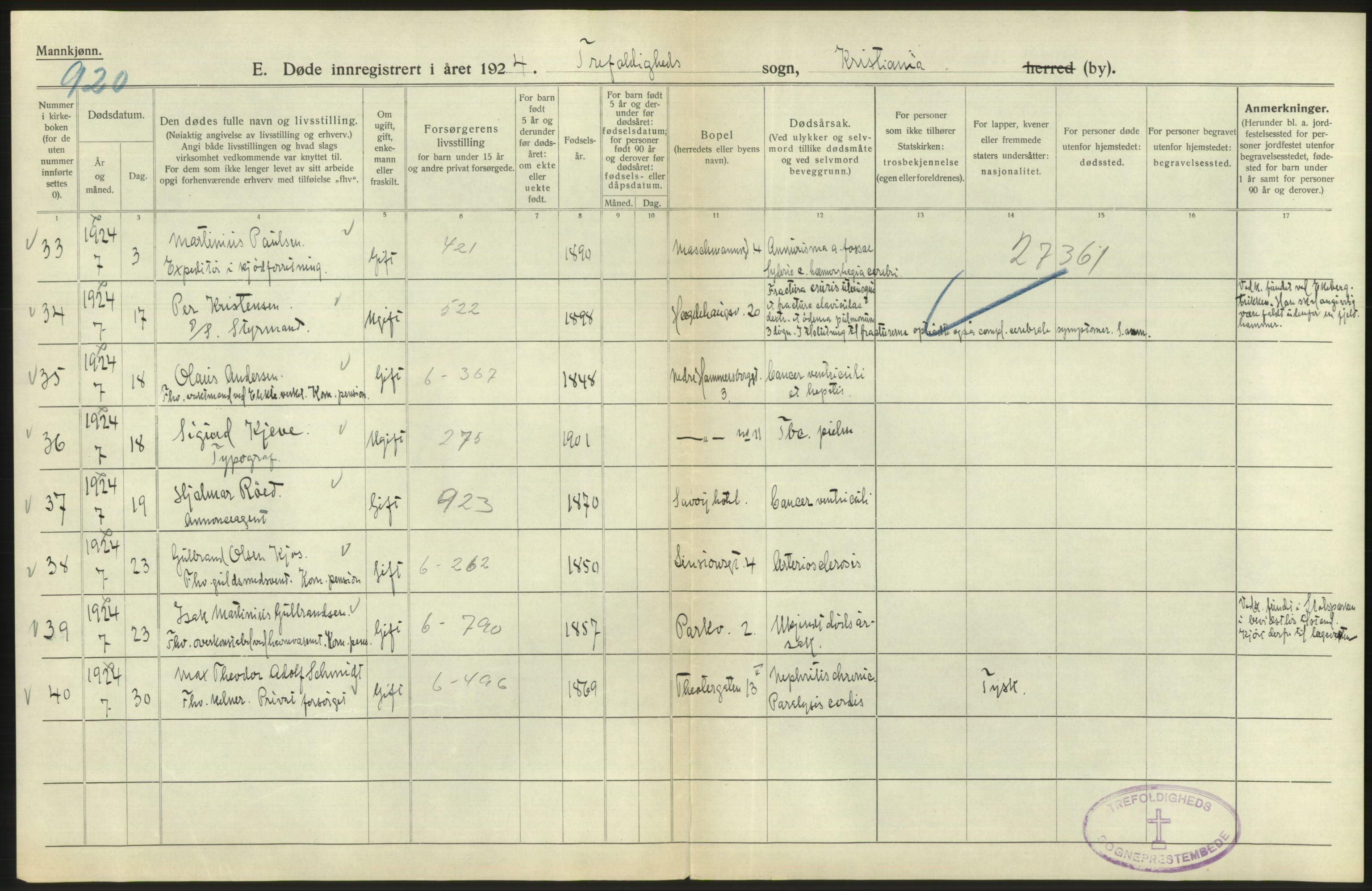 Statistisk sentralbyrå, Sosiodemografiske emner, Befolkning, AV/RA-S-2228/D/Df/Dfc/Dfcd/L0008: Kristiania: Døde menn, 1924, p. 68