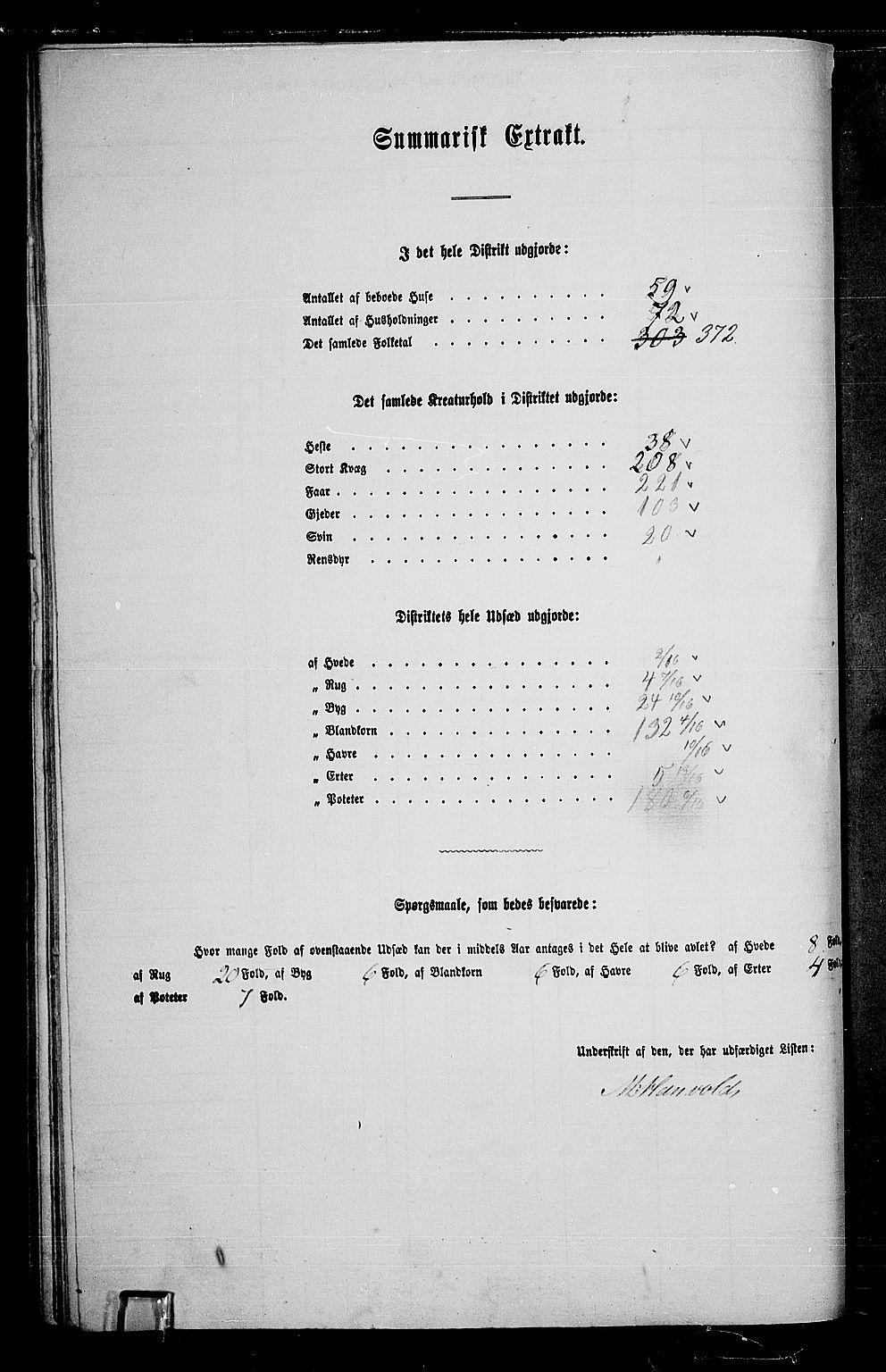 RA, 1865 census for Land, 1865, p. 281