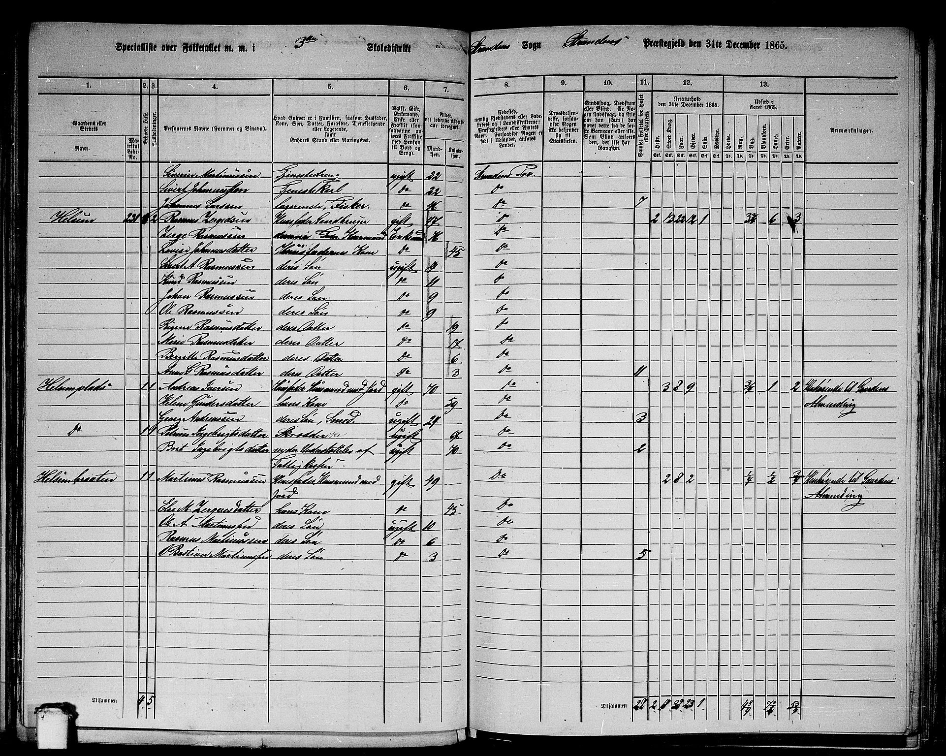 RA, 1865 census for Stranda, 1865, p. 16