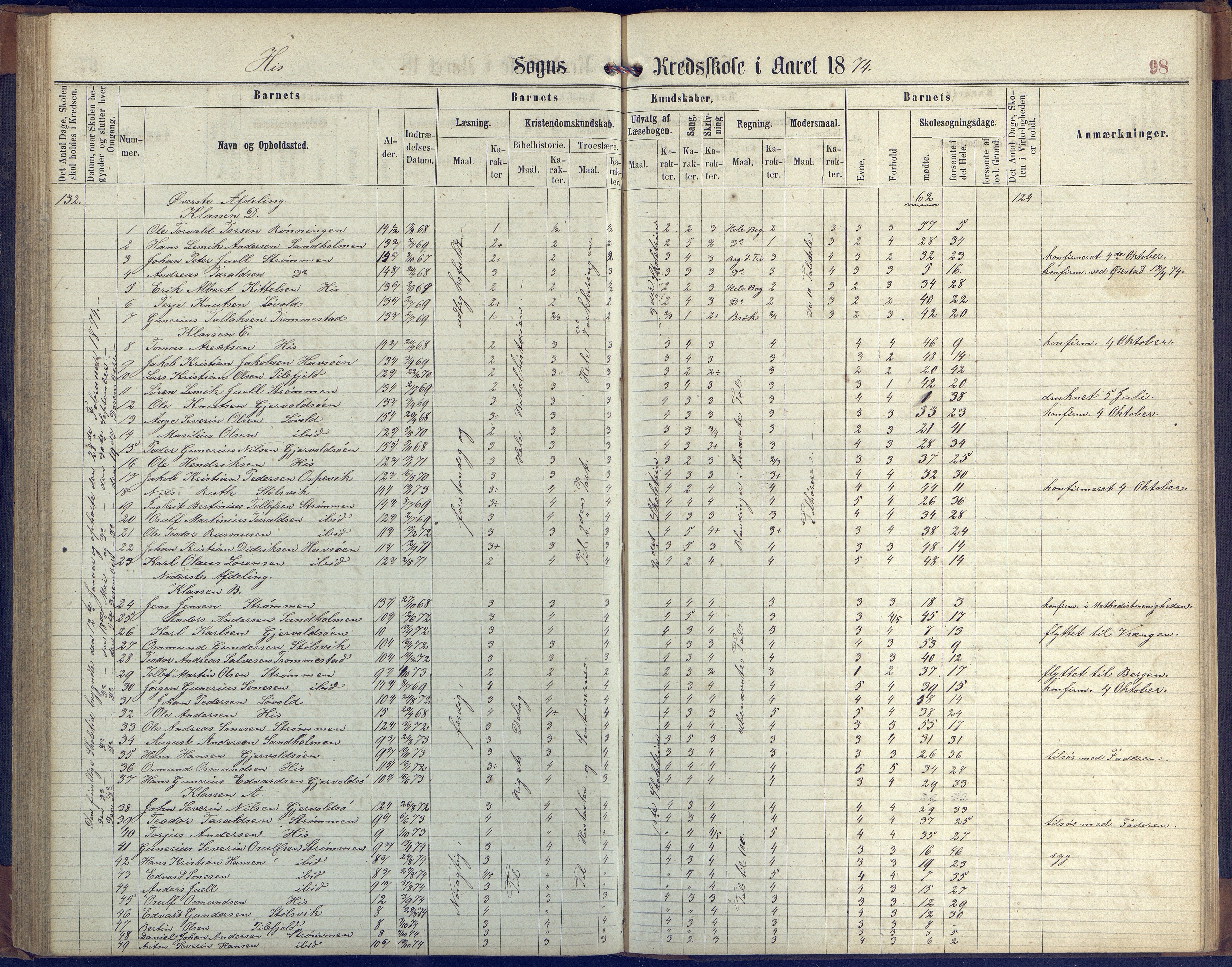 Hisøy kommune frem til 1991, AAKS/KA0922-PK/31/L0004: Skoleprotokoll, 1863-1887, p. 98