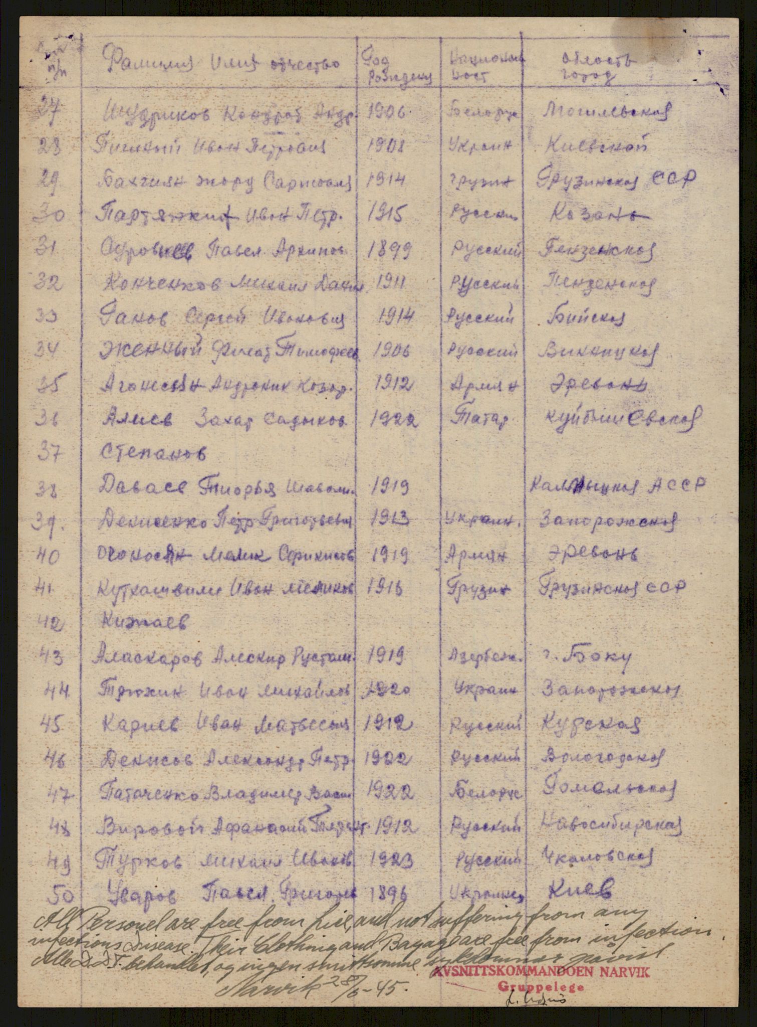 Flyktnings- og fangedirektoratet, Repatrieringskontoret, AV/RA-S-1681/D/Db/L0016: Displaced Persons (DPs) og sivile tyskere, 1945-1948, p. 92