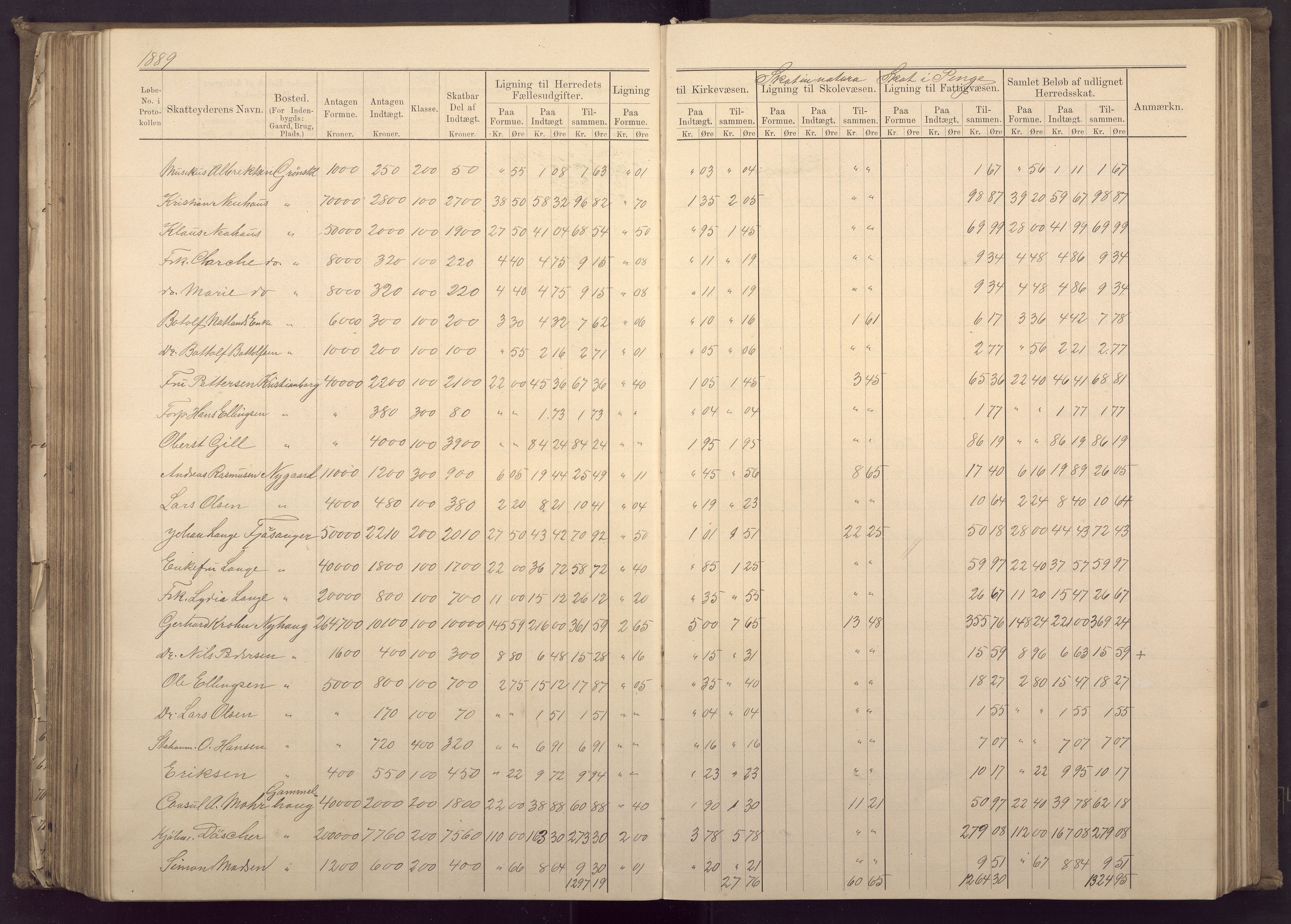 Fana kommune. Herredskassereren, BBA/A-0504/J/Jc/L0003: Ligningsprotokoll for Fana herred;, 1883-1891, p. 261