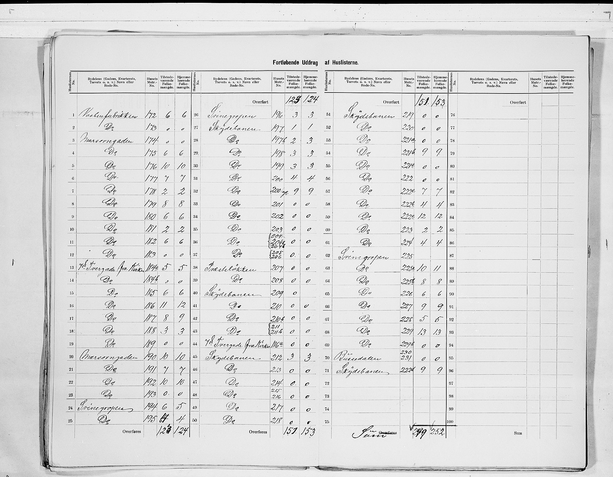 RA, 1900 census for Kongsberg, 1900, p. 13