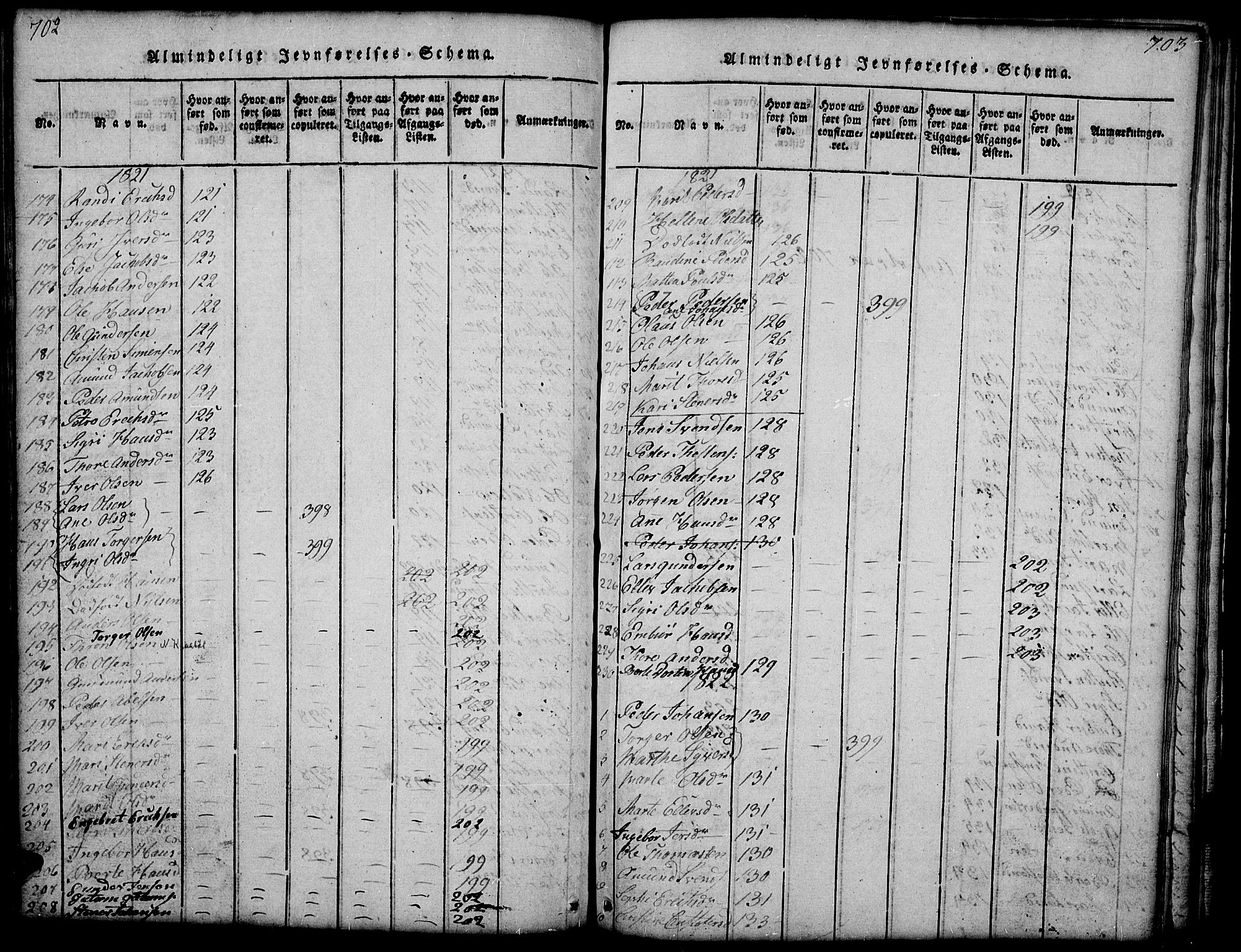 Gausdal prestekontor, SAH/PREST-090/H/Ha/Hab/L0001: Parish register (copy) no. 1, 1817-1848, p. 702-703
