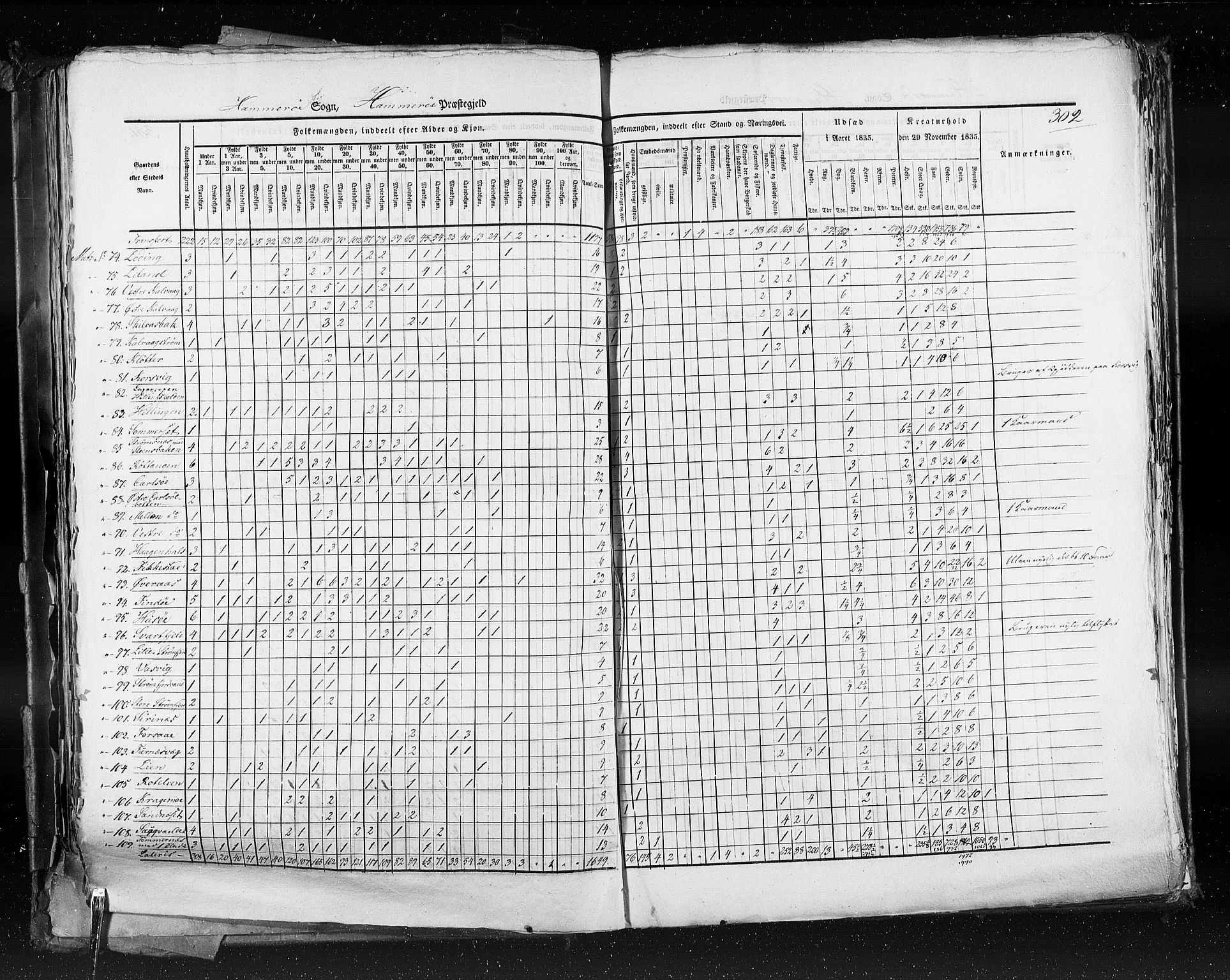 RA, Census 1835, vol. 9: Nordre Trondhjem amt, Nordland amt og Finnmarken amt, 1835, p. 302