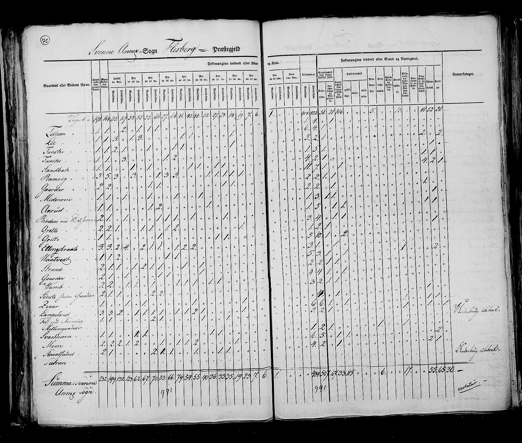 RA, Census 1825, vol. 7: Buskerud amt, 1825, p. 75