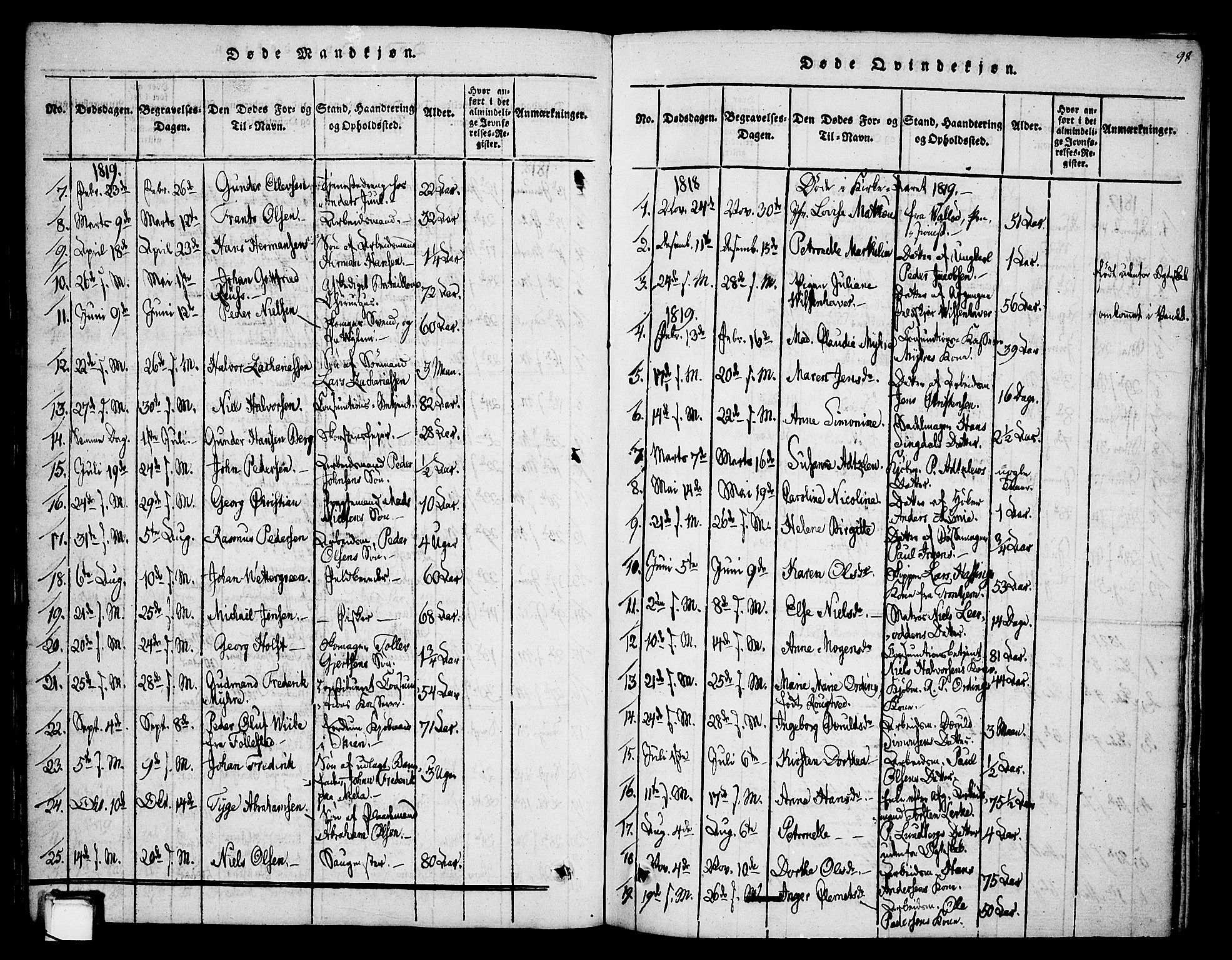 Skien kirkebøker, SAKO/A-302/F/Fa/L0005: Parish register (official) no. 5, 1814-1843, p. 98