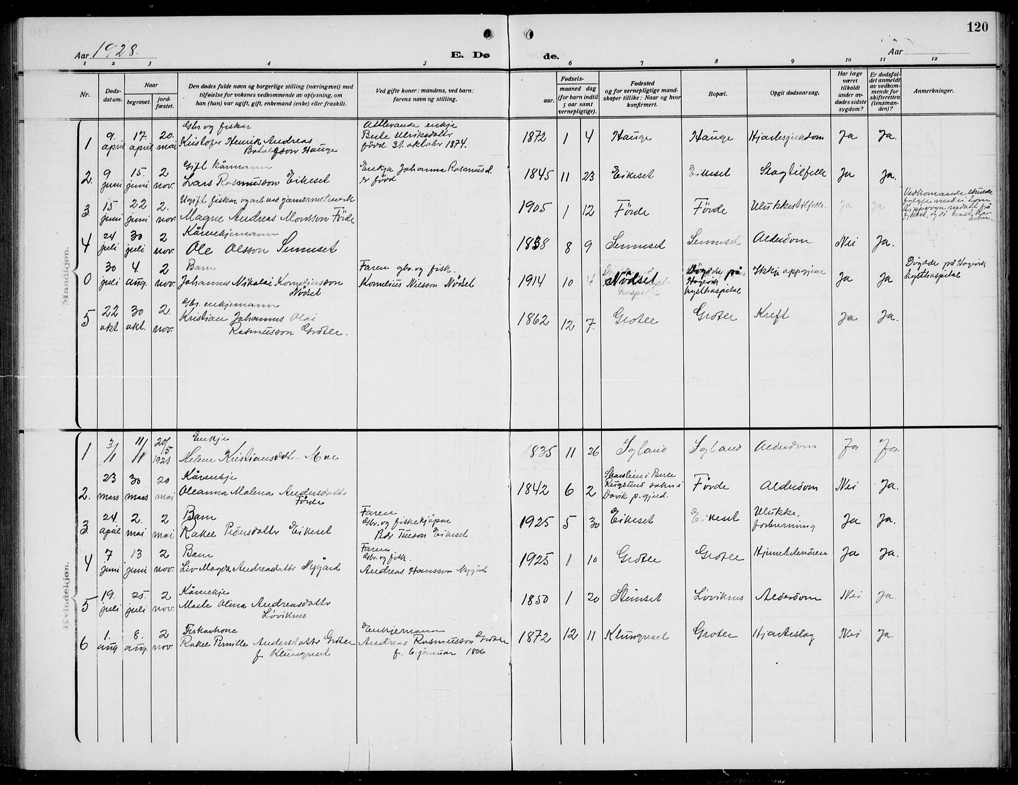 Bremanger sokneprestembete, AV/SAB-A-82201/H/Hab/Habc/L0002: Parish register (copy) no. C  2, 1920-1936, p. 120