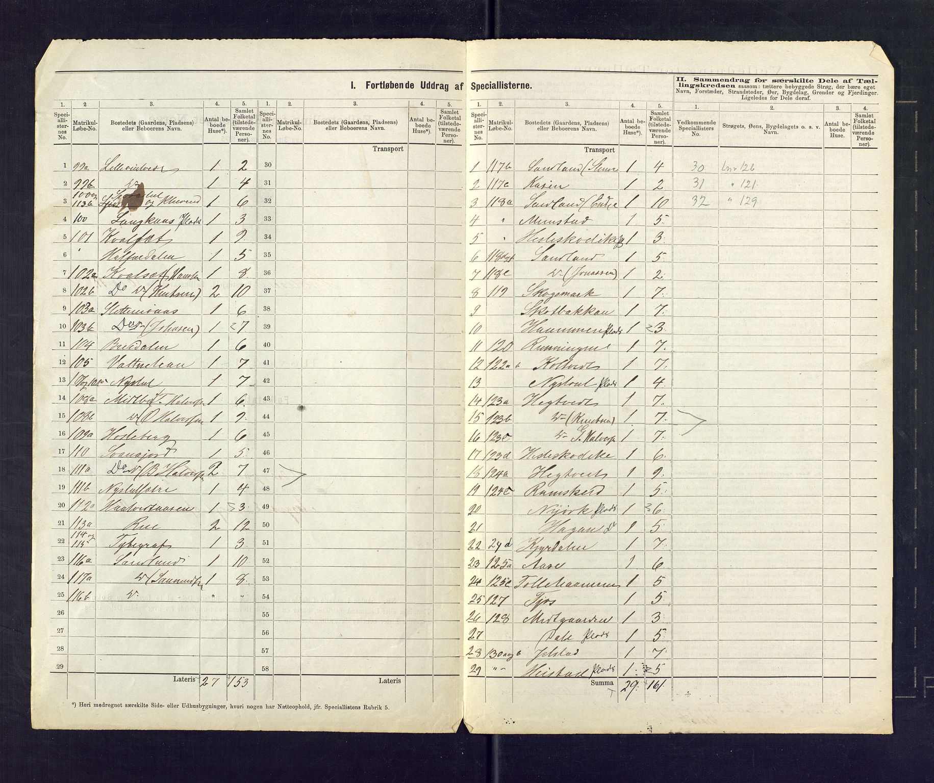 SAKO, 1875 census for 0829P Kviteseid, 1875, p. 35