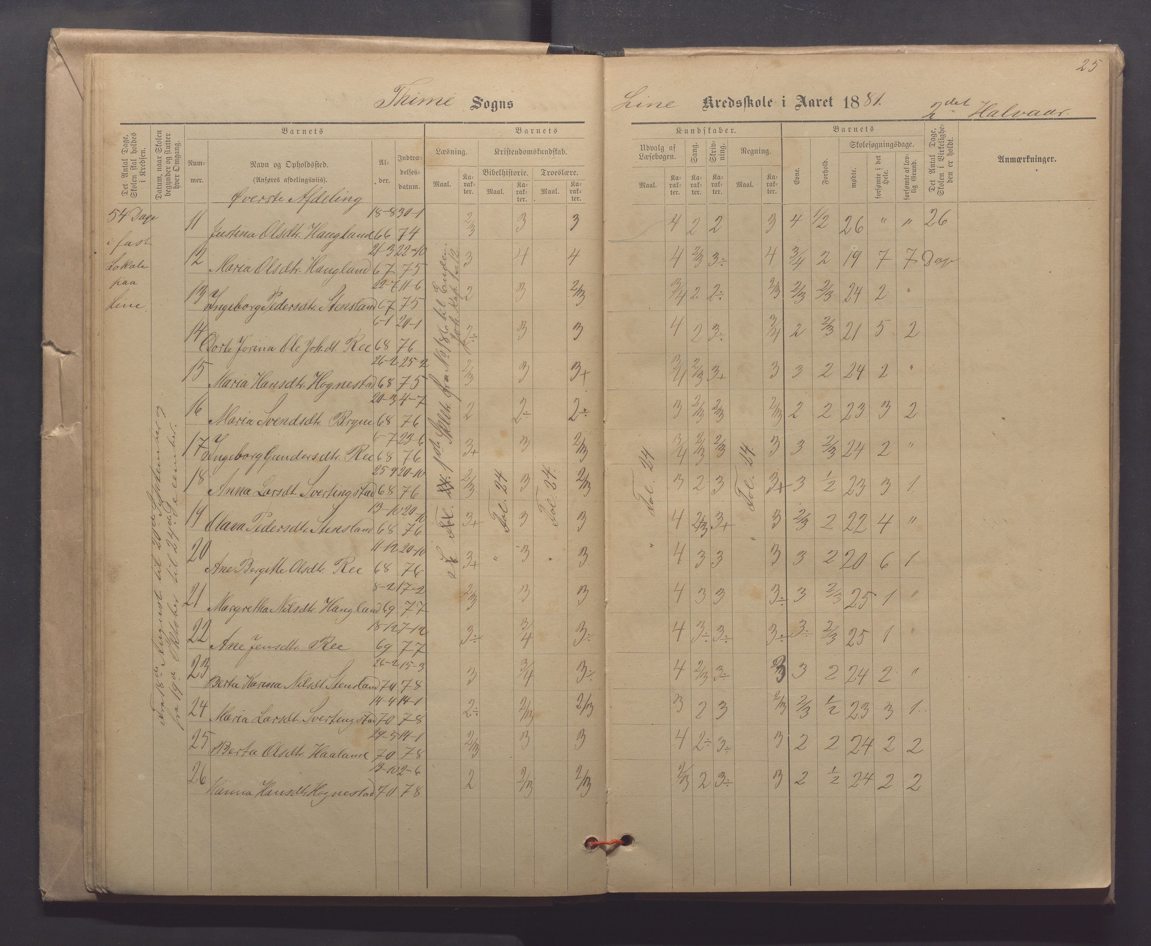 Time kommune - Line/Hognestad skole, IKAR/K-100802/H/L0003: Skoleprotokoll, 1879-1890, p. 25