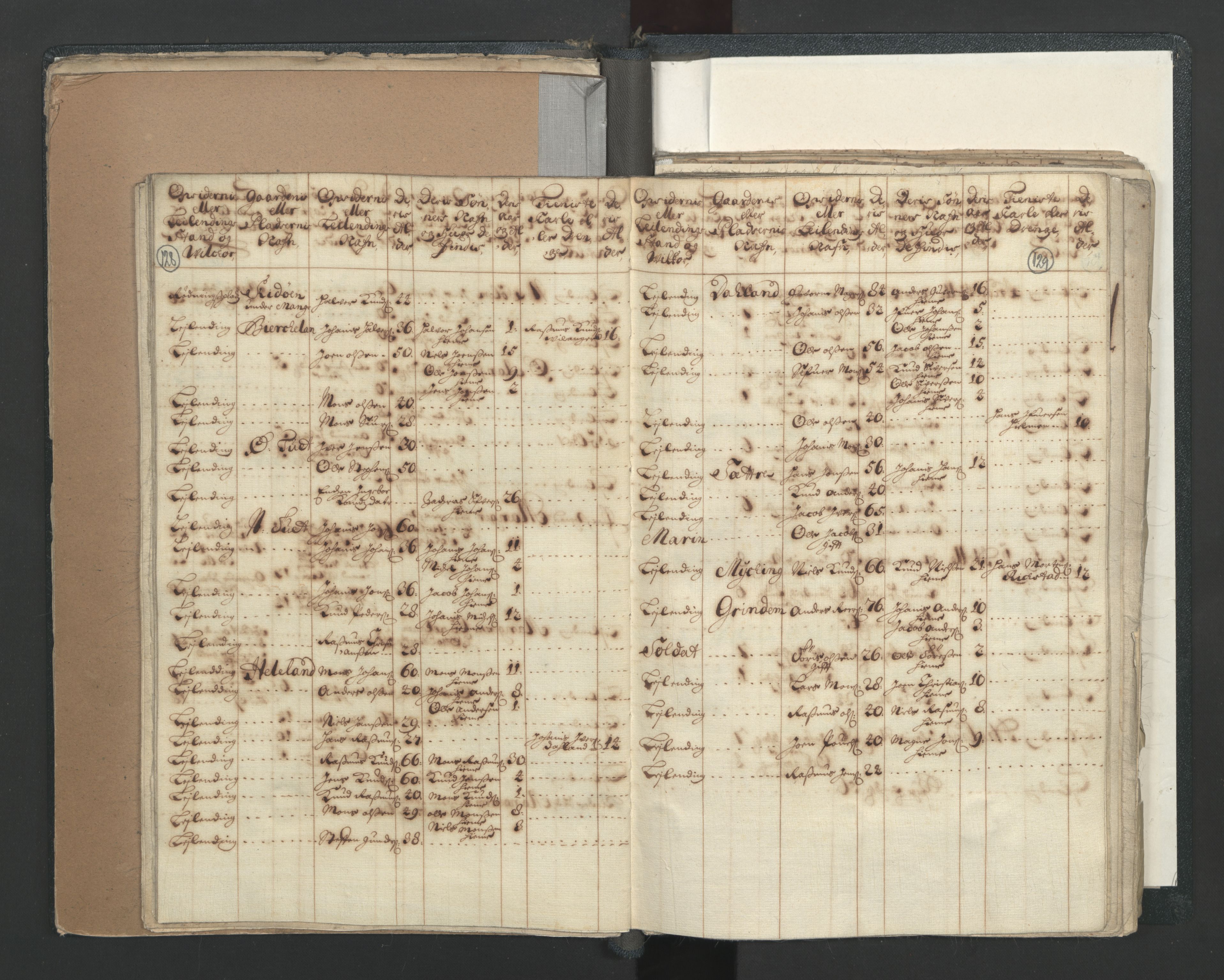 RA, Census (manntall) 1701, no. 7: Nordhordland and Voss fogderi, 1701, p. 128-129