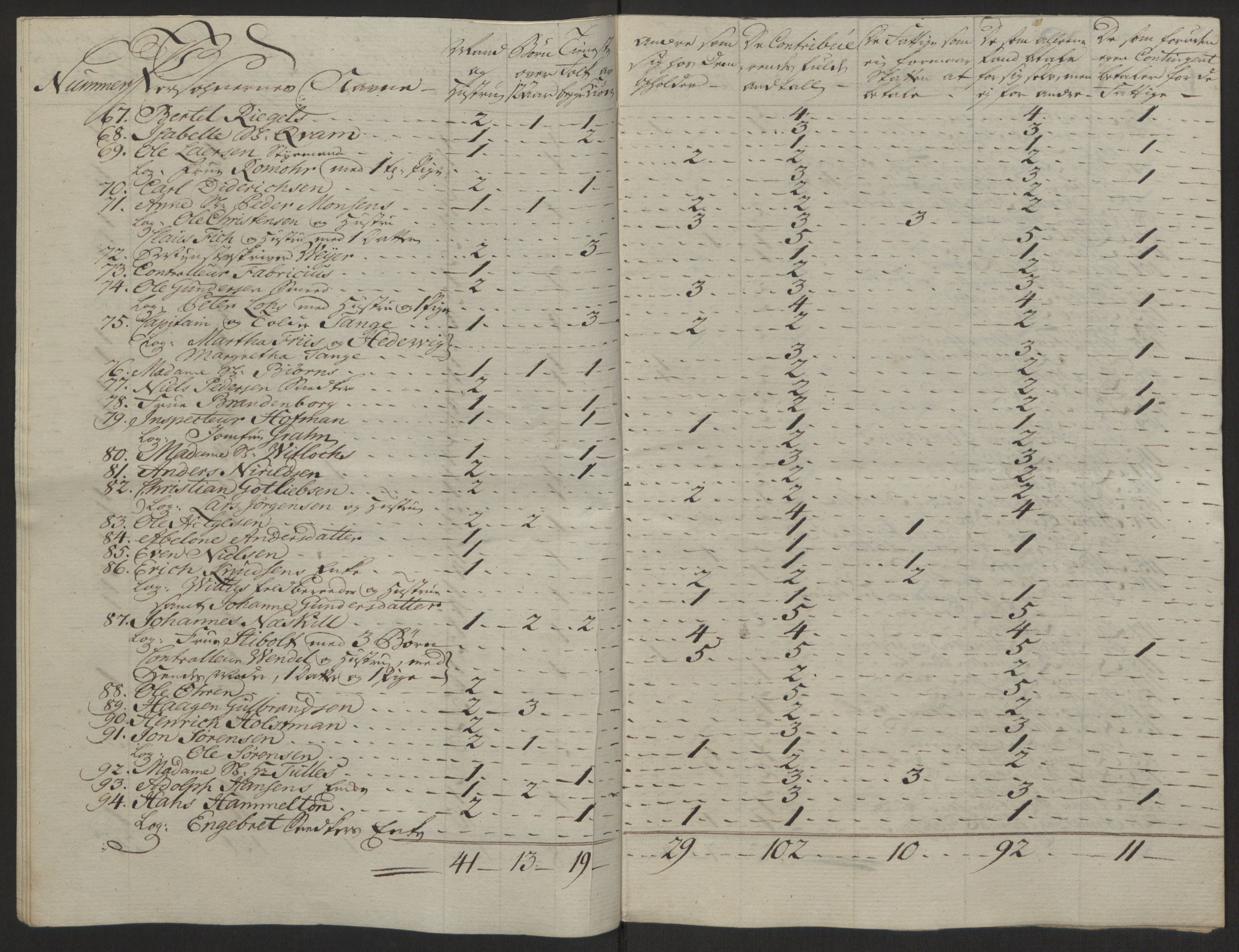 Rentekammeret inntil 1814, Reviderte regnskaper, Byregnskaper, RA/EA-4066/R/Rg/L0144/0001: [G4] Kontribusjonsregnskap / Ekstraskatt, 1762-1767, p. 496