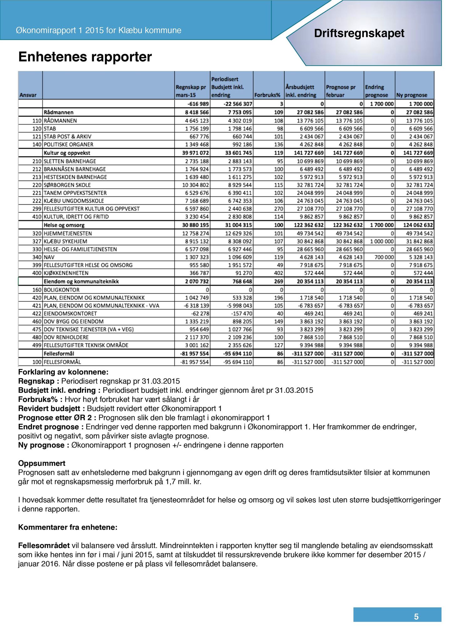 Klæbu Kommune, TRKO/KK/01-KS/L008: Kommunestyret - Møtedokumenter, 2015, p. 596