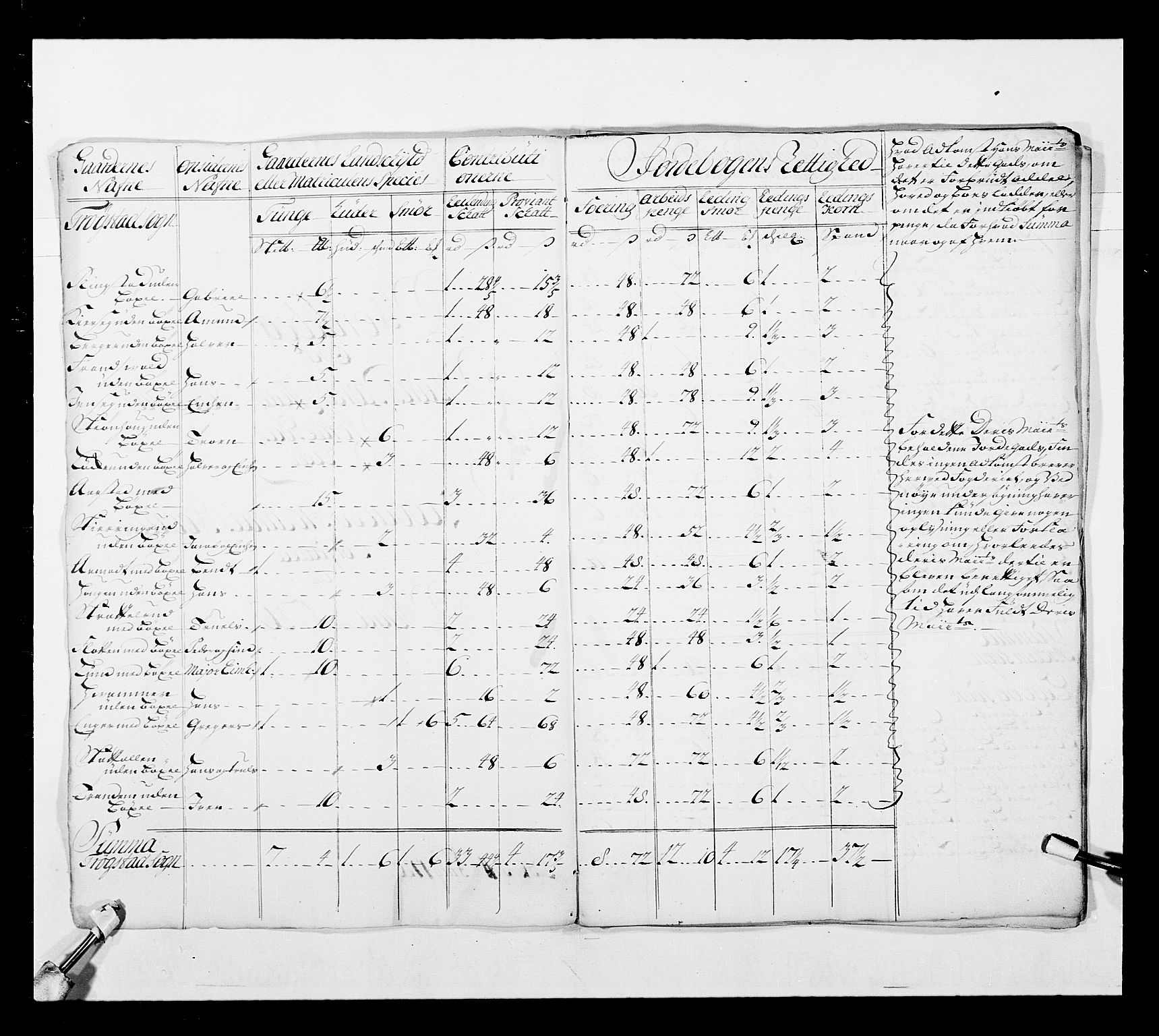 Stattholderembetet 1572-1771, AV/RA-EA-2870/Ek/L0038/0001: Jordebøker o.a. 1720-1728 vedkommende krongodset: / Krongods i Akershus bispedømme og Kristiansand bispedømme, 1720-1722, p. 41