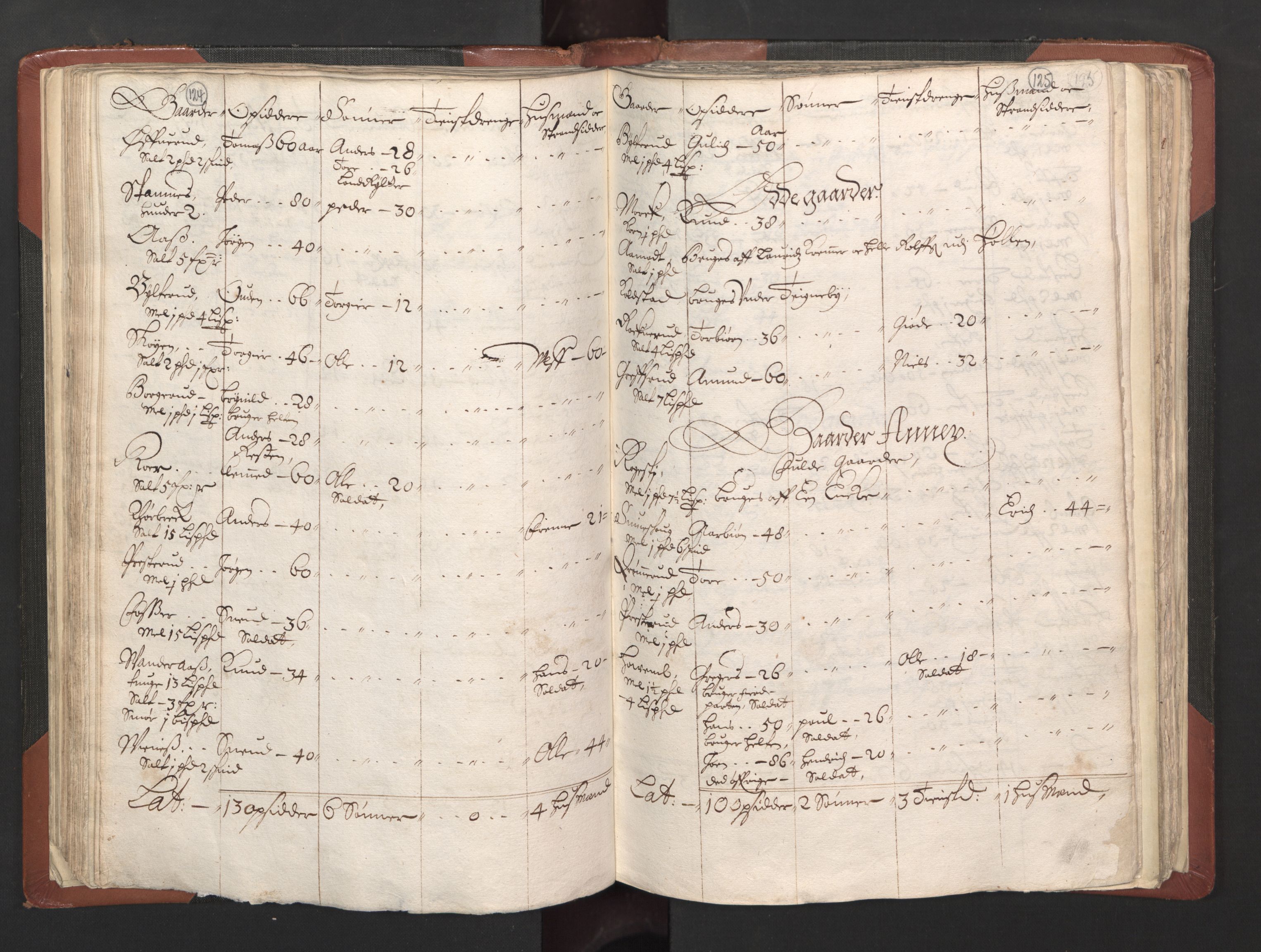 RA, Bailiff's Census 1664-1666, no. 2: Aker fogderi, Follo fogderi, Nedre Romerike fogderi and Øvre Romerike fogderi, 1664, p. 124-125