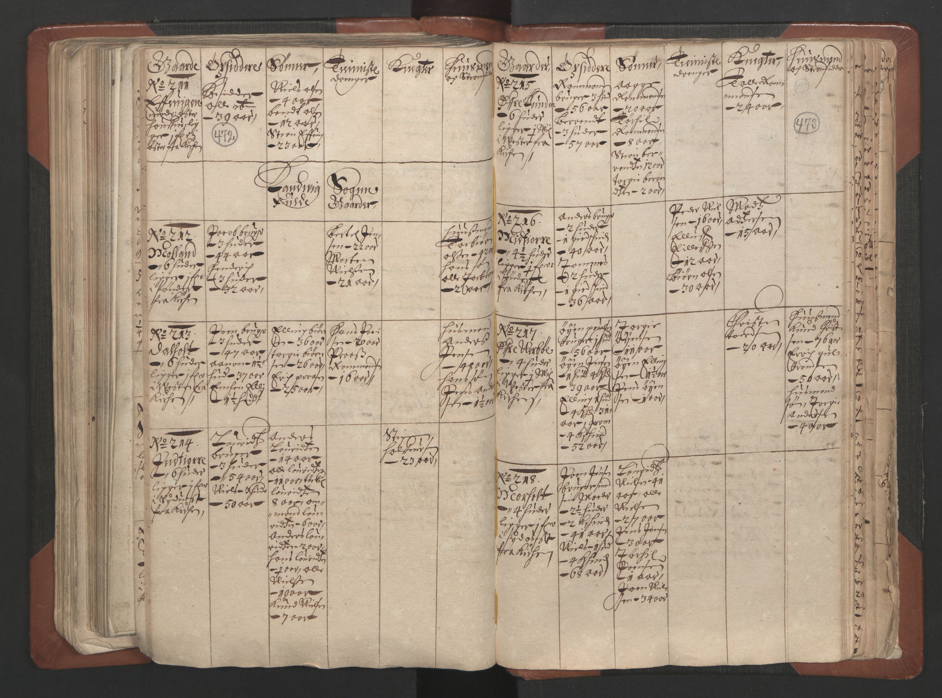 RA, Bailiff's Census 1664-1666, no. 7: Nedenes fogderi, 1664-1666, p. 472-473