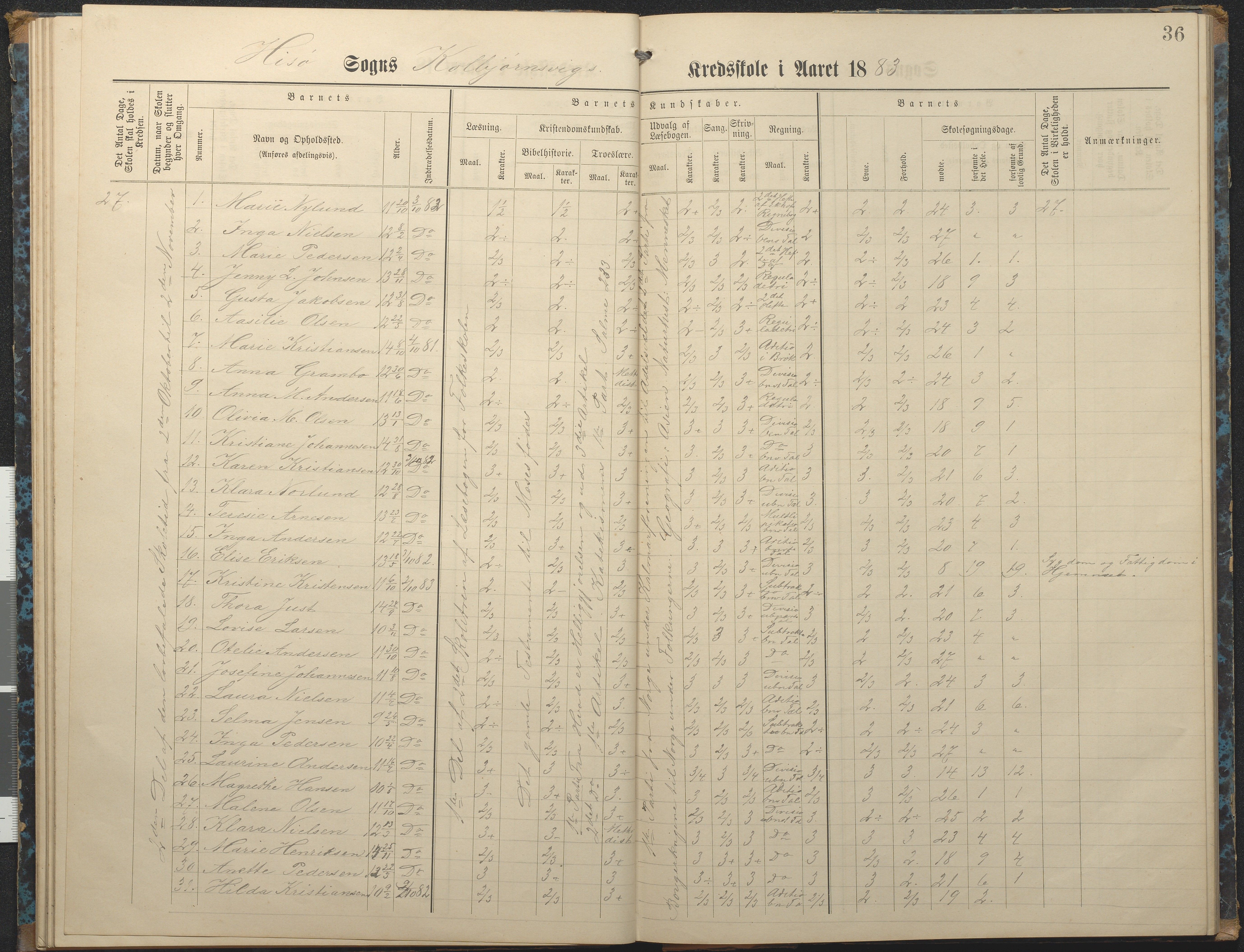 Hisøy kommune frem til 1991, AAKS/KA0922-PK/32/L0007: Skoleprotokoll, 1875-1891, p. 36