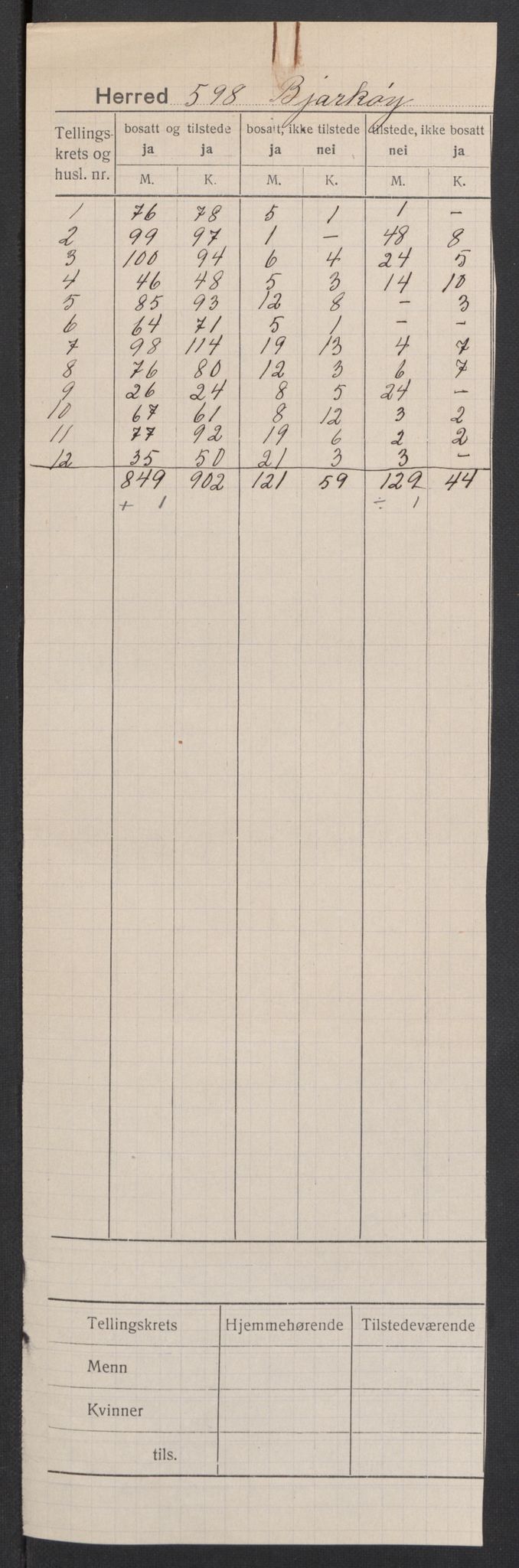 SATØ, 1920 census for Bjarkøy, 1920, p. 2