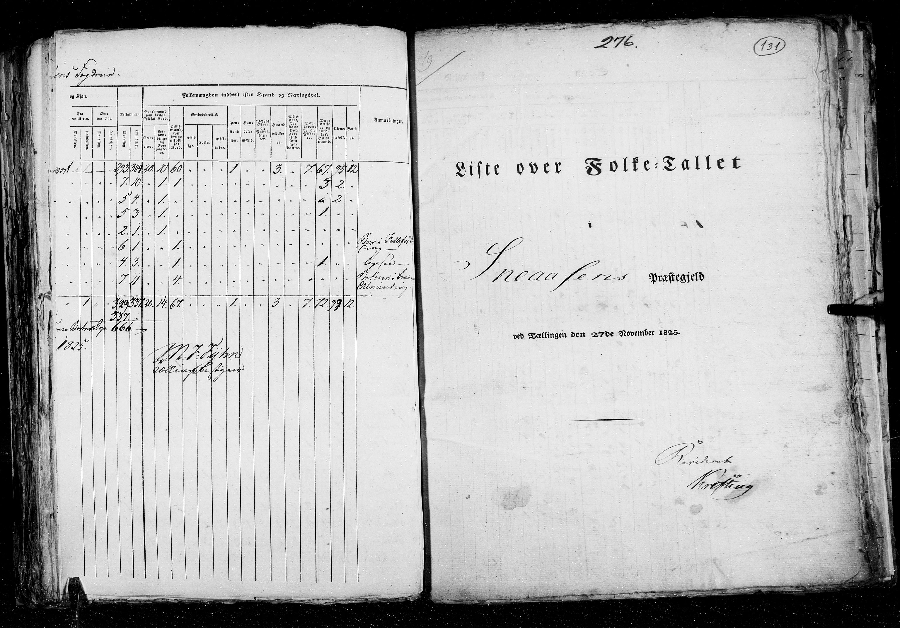 RA, Census 1825, vol. 17: Nordre Trondhjem amt, 1825, p. 131