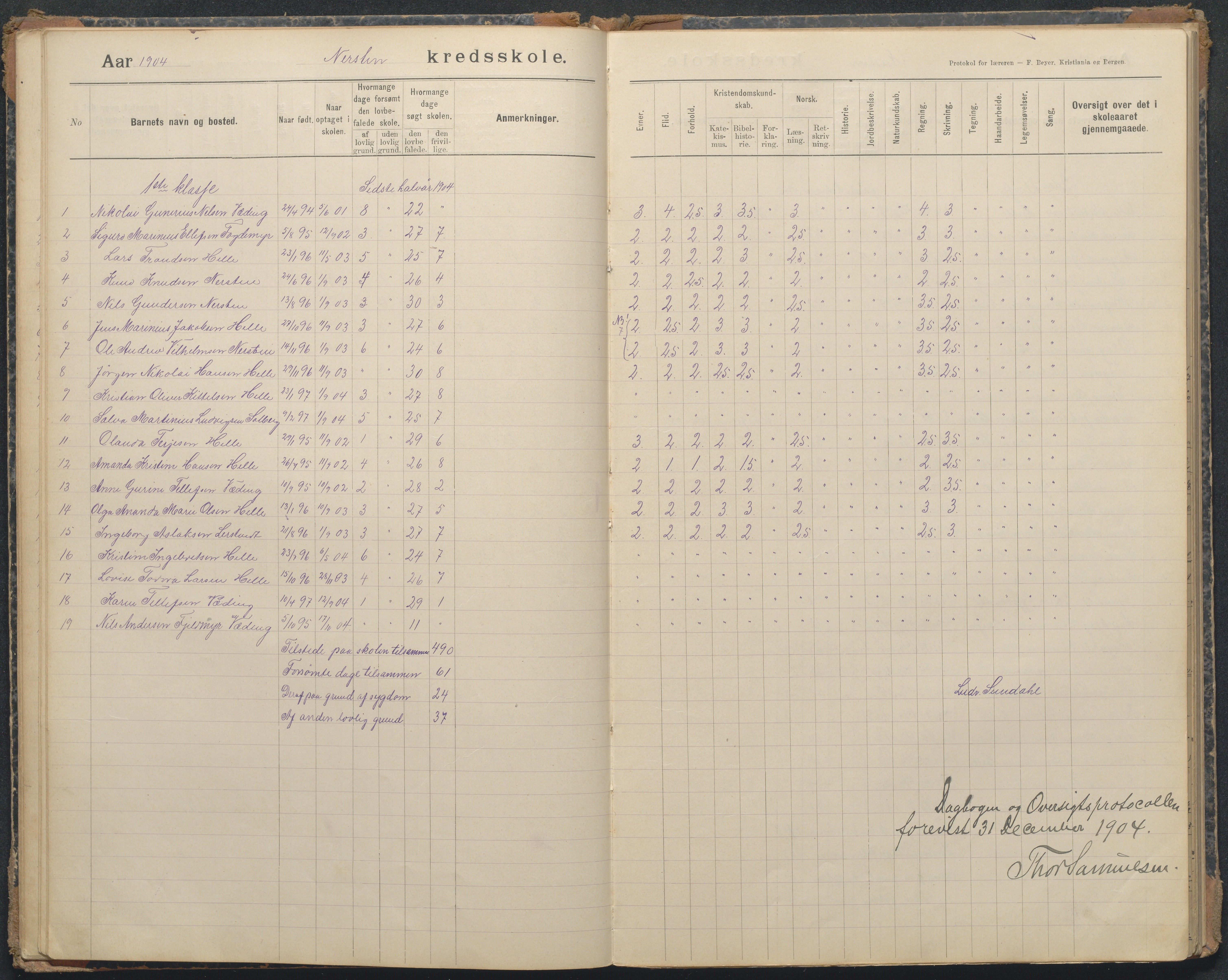 Øyestad kommune frem til 1979, AAKS/KA0920-PK/06/06L/L0003: Protokoll, 1899-1920