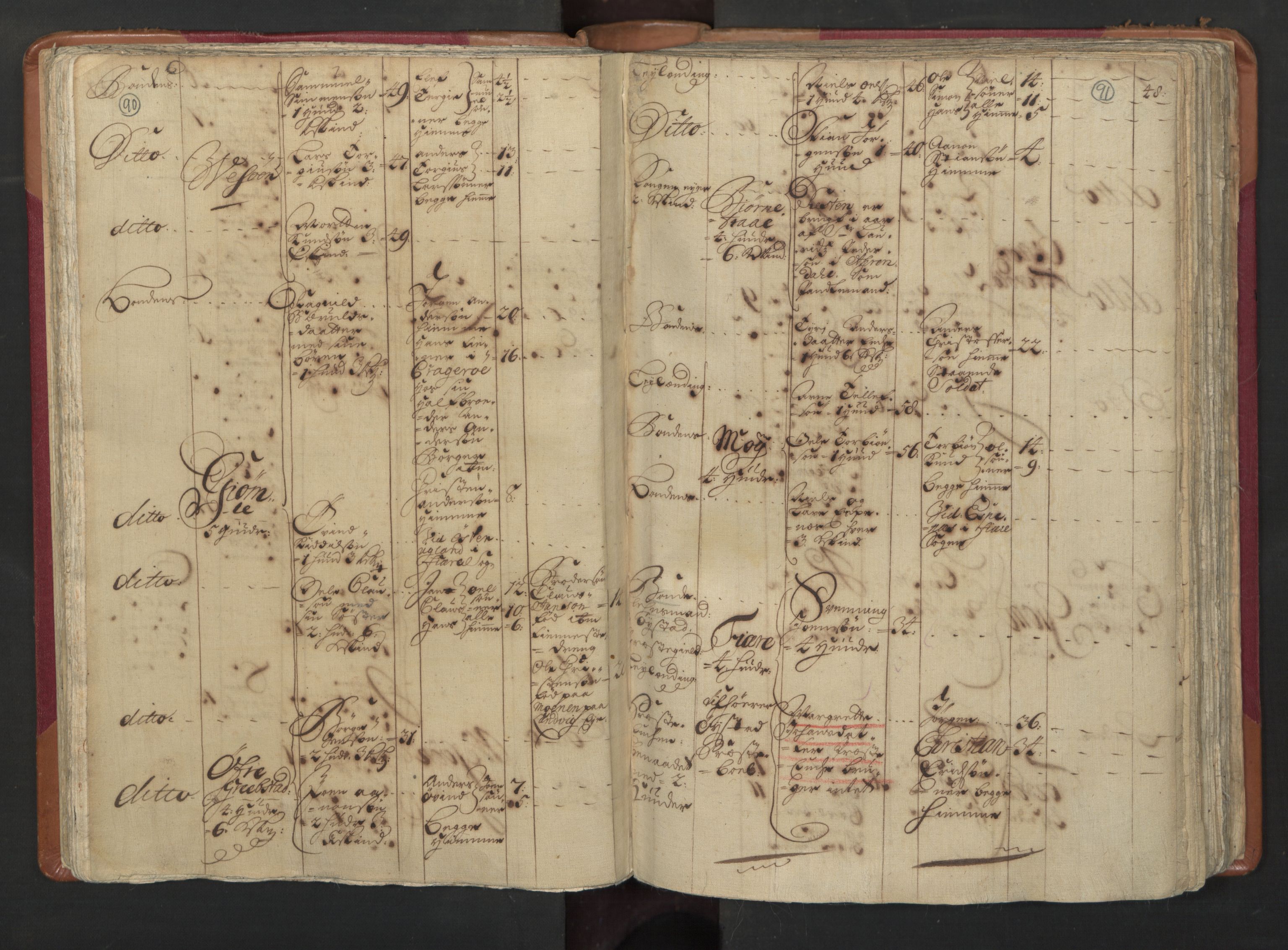 RA, Census (manntall) 1701, no. 3: Nedenes fogderi, 1701, p. 90-91