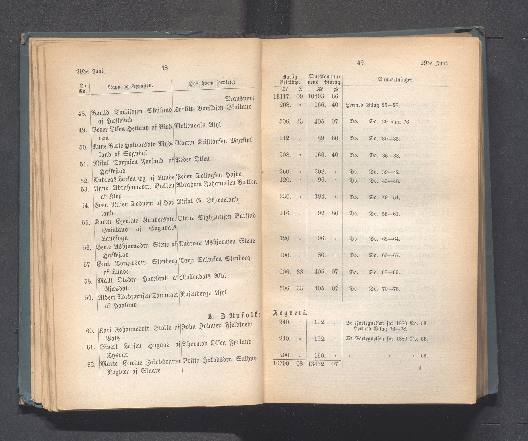 Rogaland fylkeskommune - Fylkesrådmannen , IKAR/A-900/A, 1881, p. 30