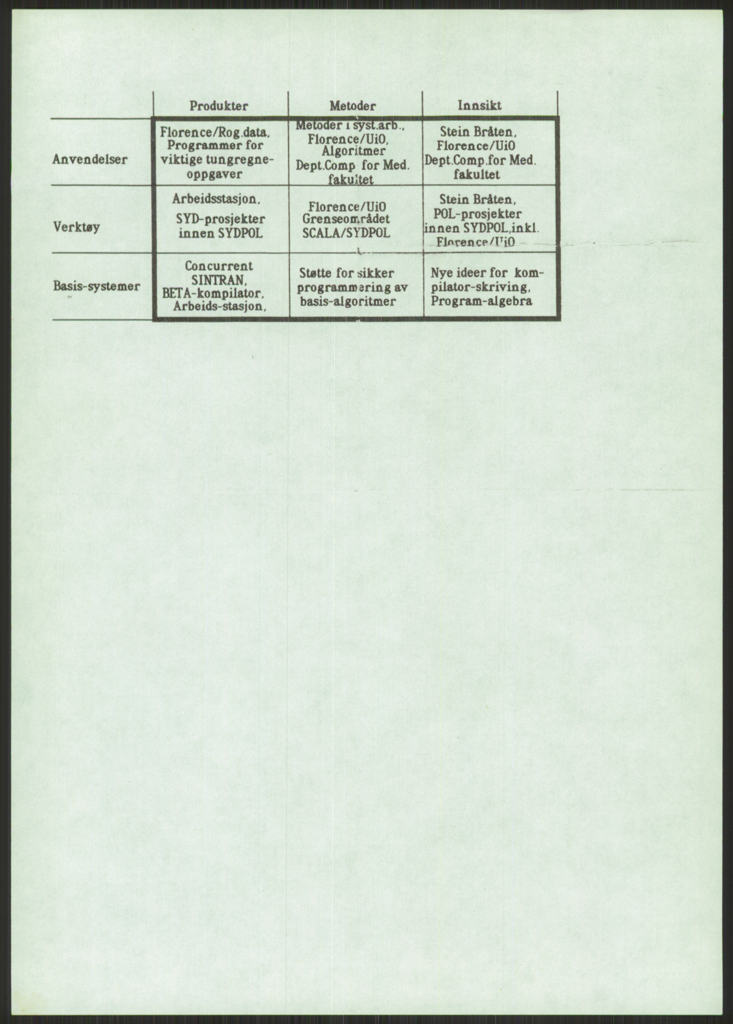 Nygaard, Kristen, AV/RA-PA-1398/F/Fh/L0002: Systemarbeid/brukermedvirkning, 1979-2002, p. 281