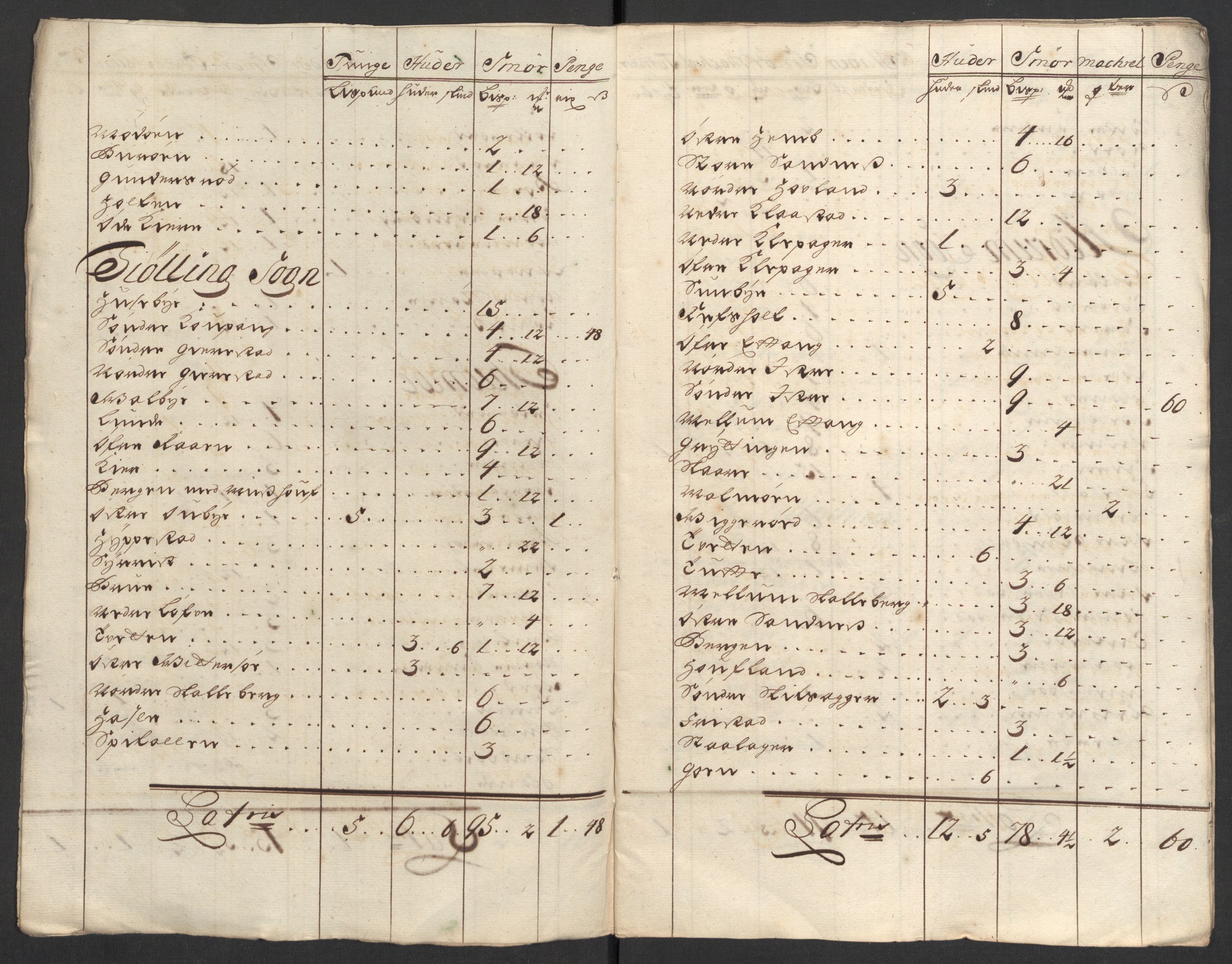 Rentekammeret inntil 1814, Reviderte regnskaper, Fogderegnskap, RA/EA-4092/R33/L1980: Fogderegnskap Larvik grevskap, 1707-1708, p. 163